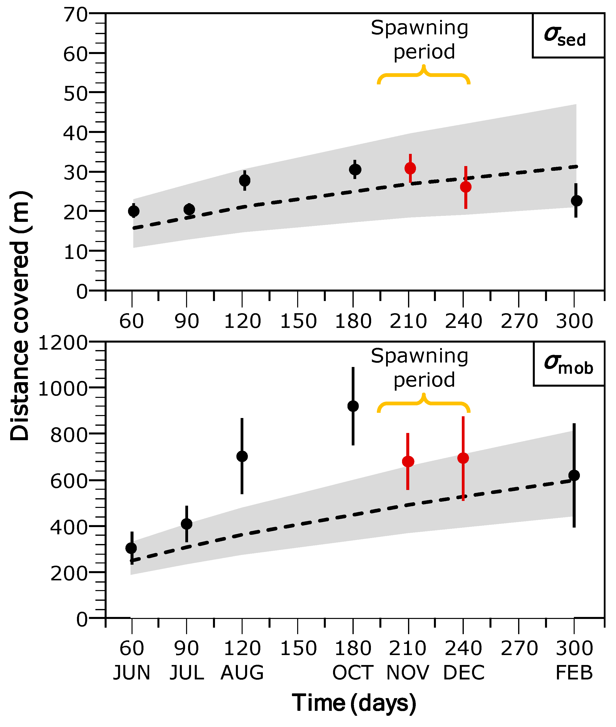 Fishes 10 00308 g006