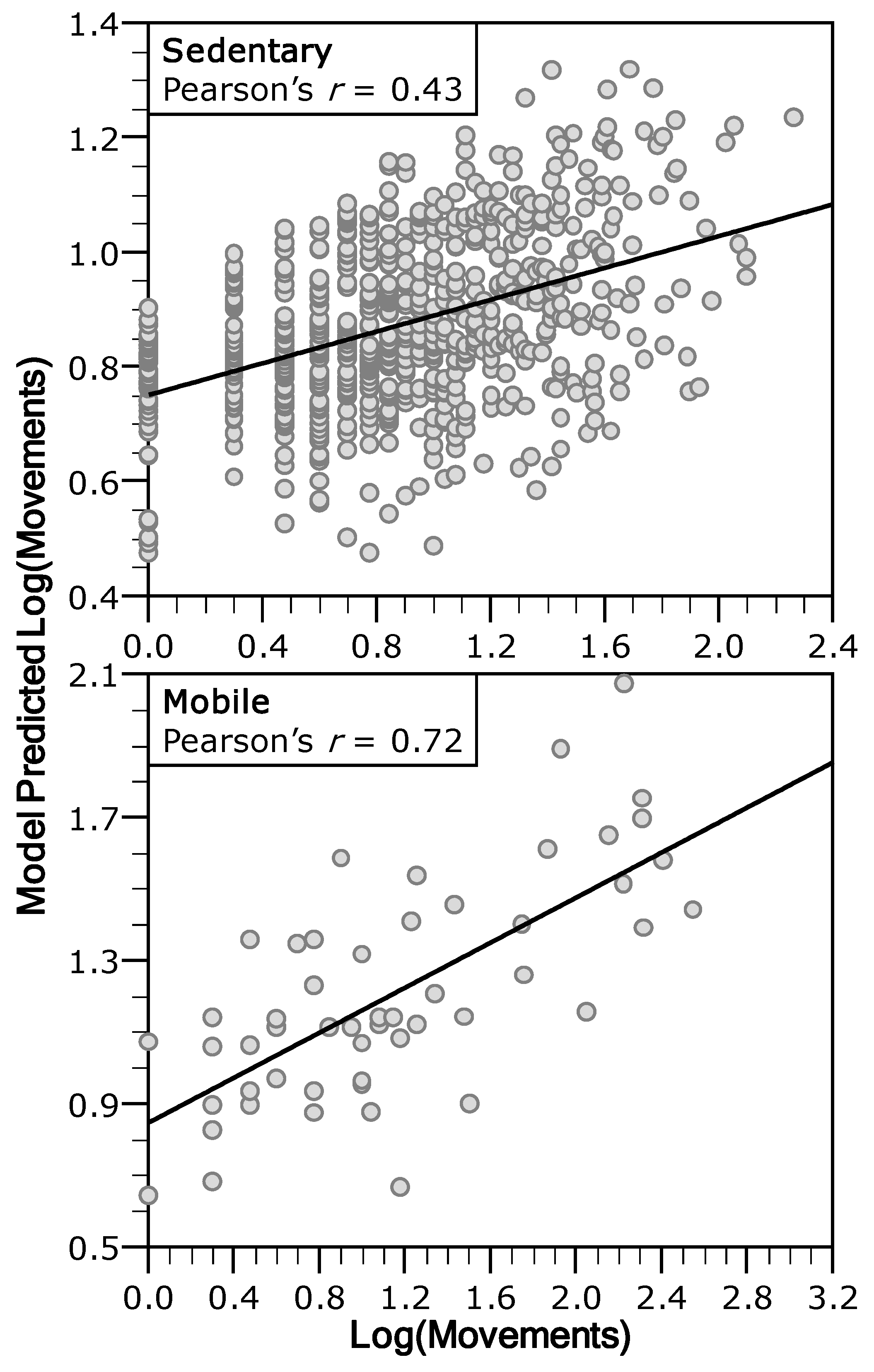 Fishes 10 00308 g007