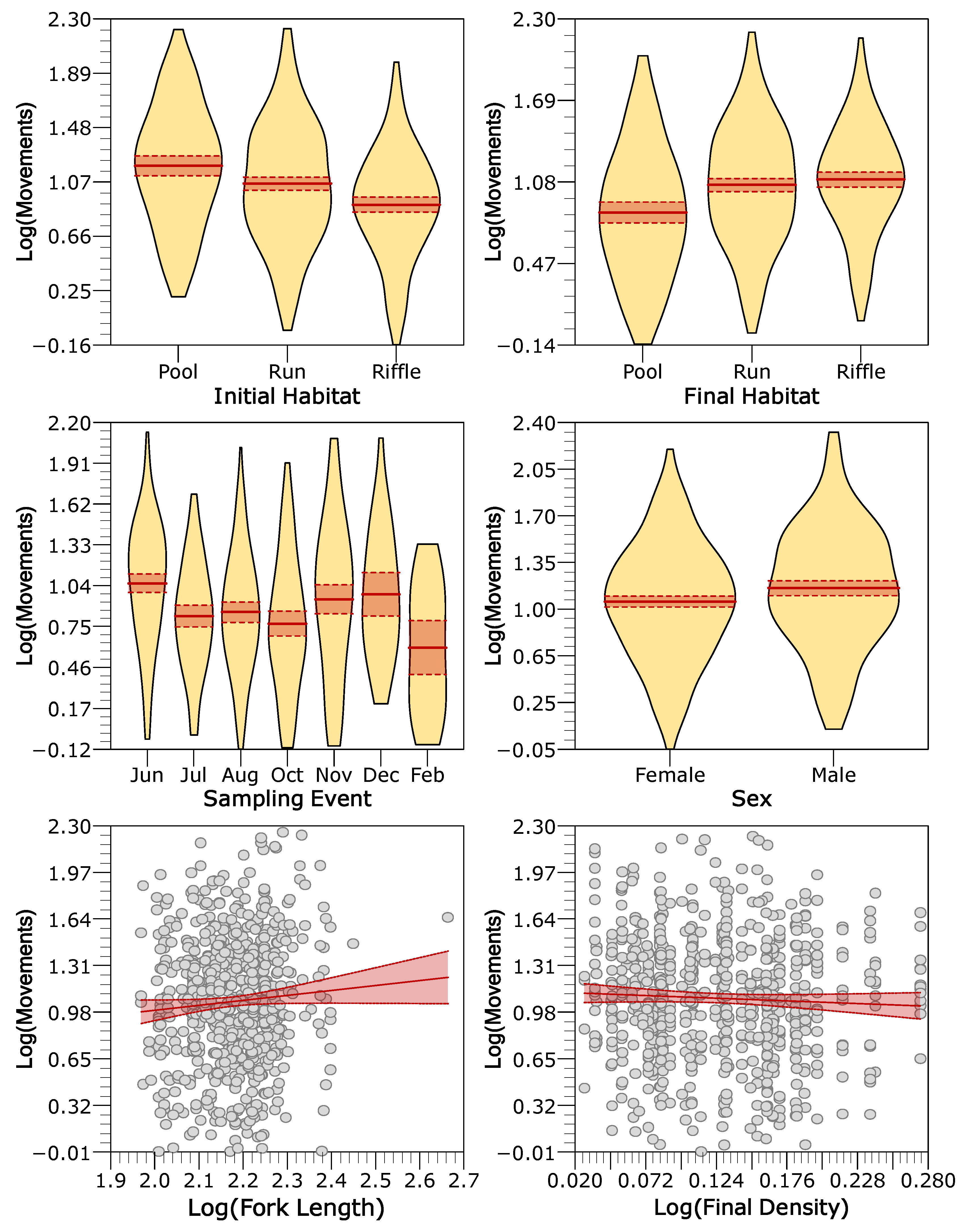 Fishes 10 00308 g008