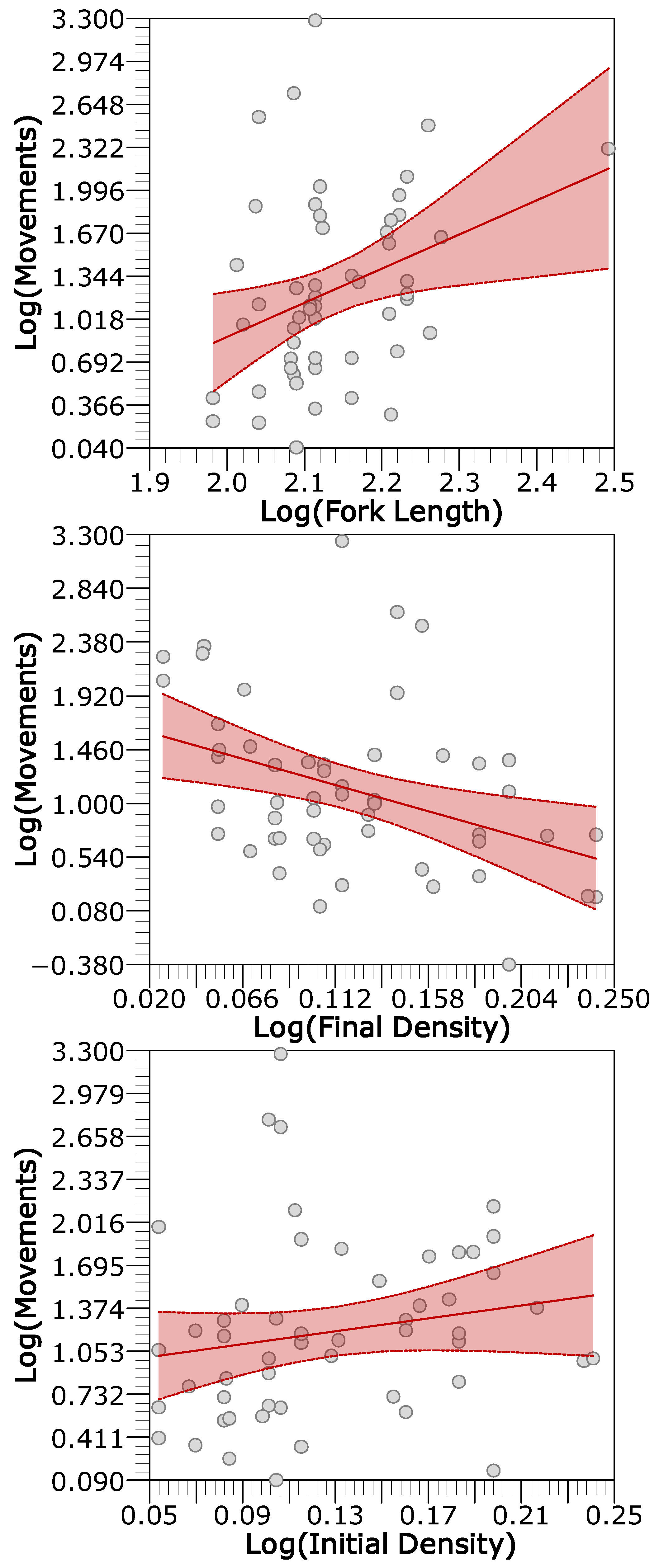 Fishes 10 00308 g009