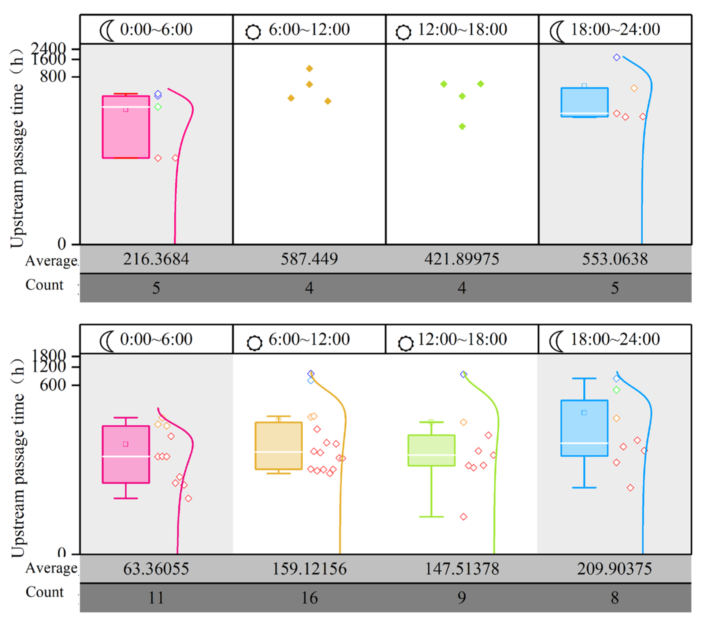 Fishes 10 00310 g004