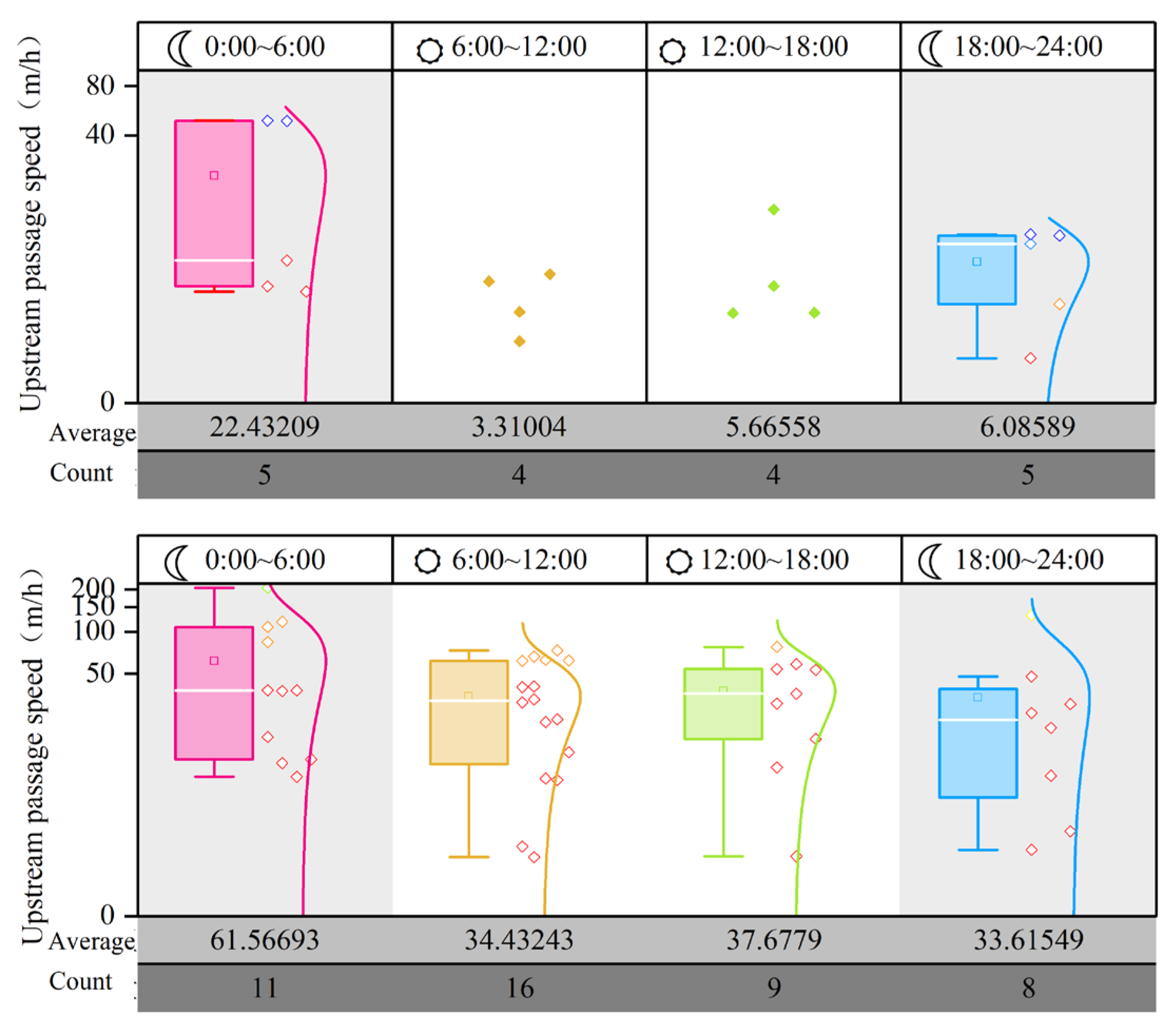 Fishes 10 00310 g005