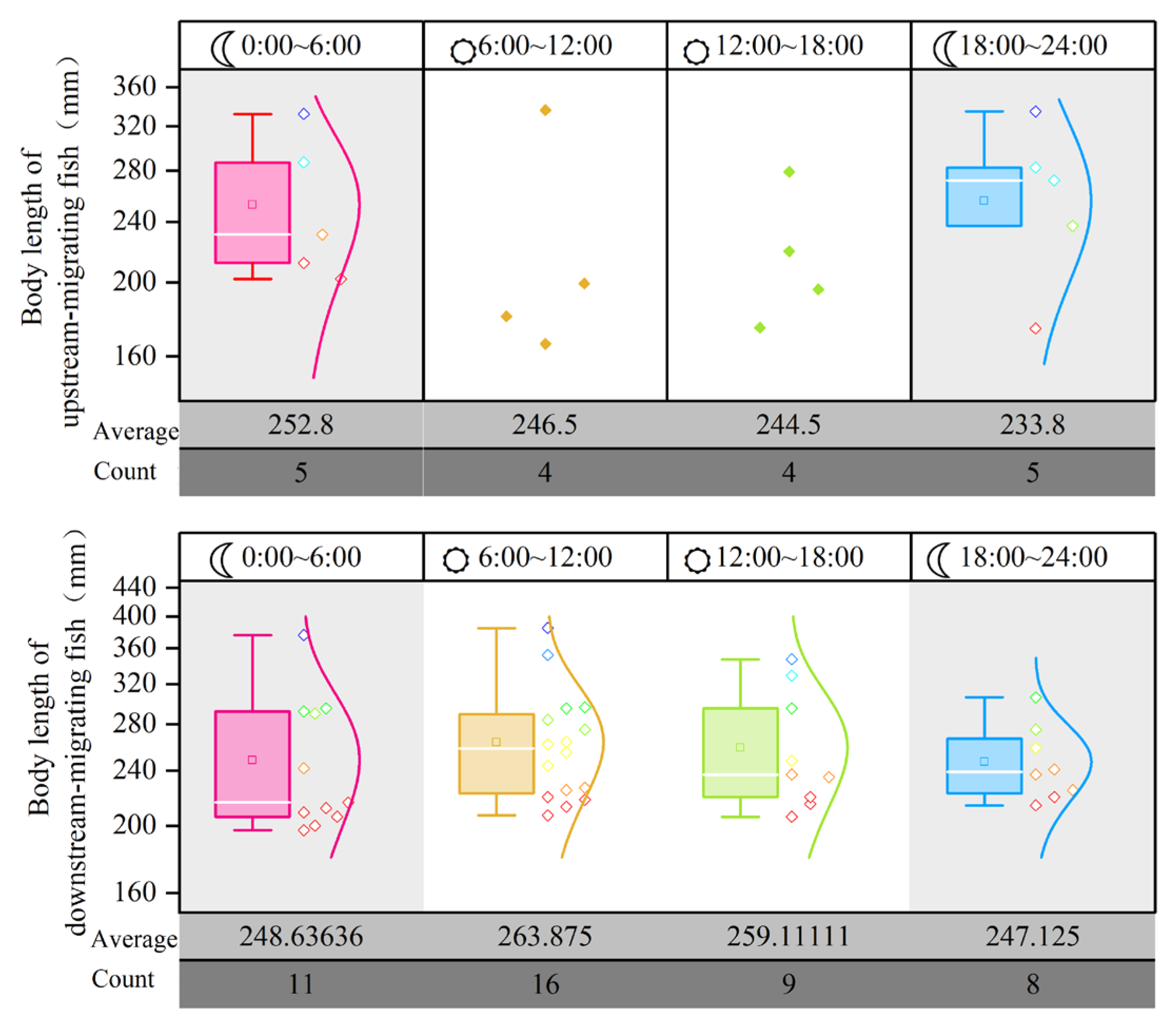 Fishes 10 00310 g006