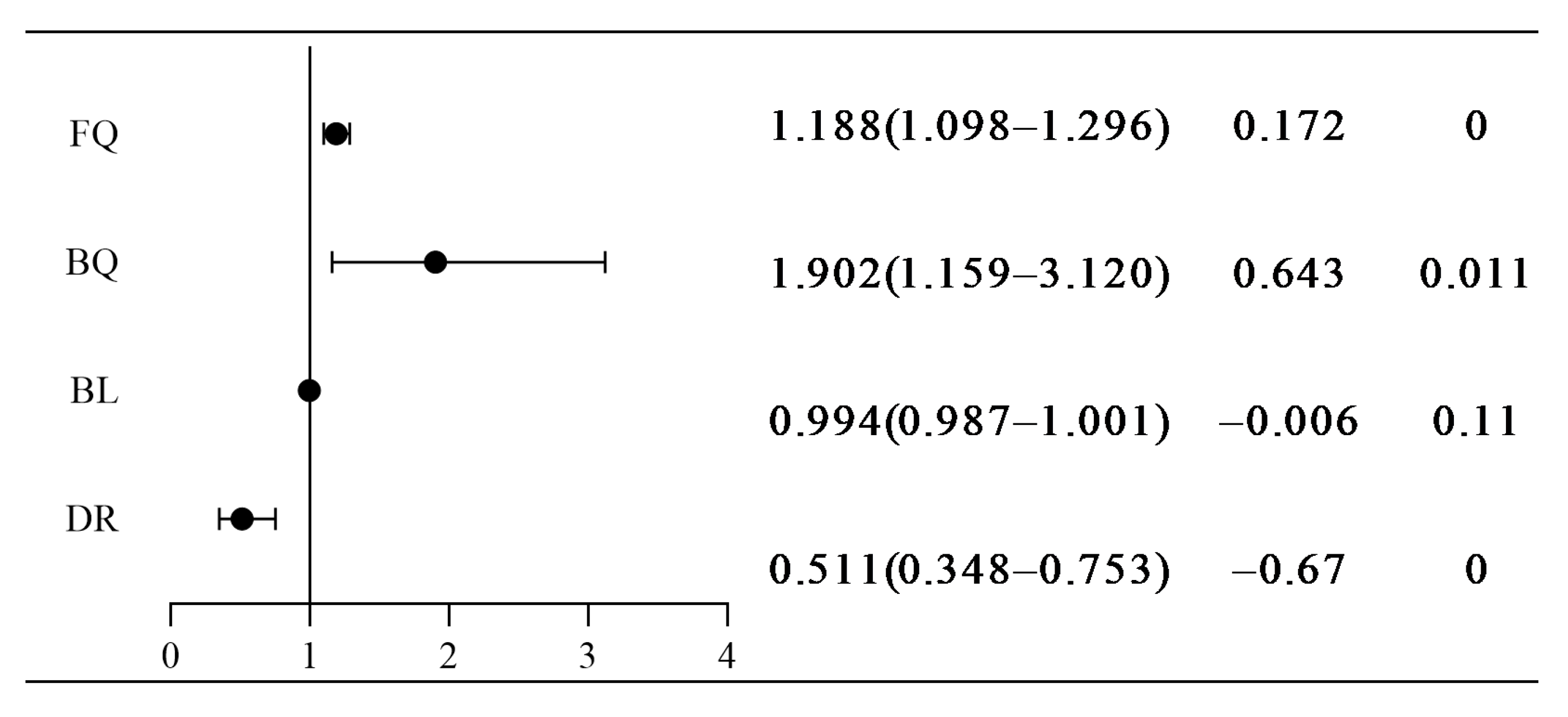 Fishes 10 00310 g010