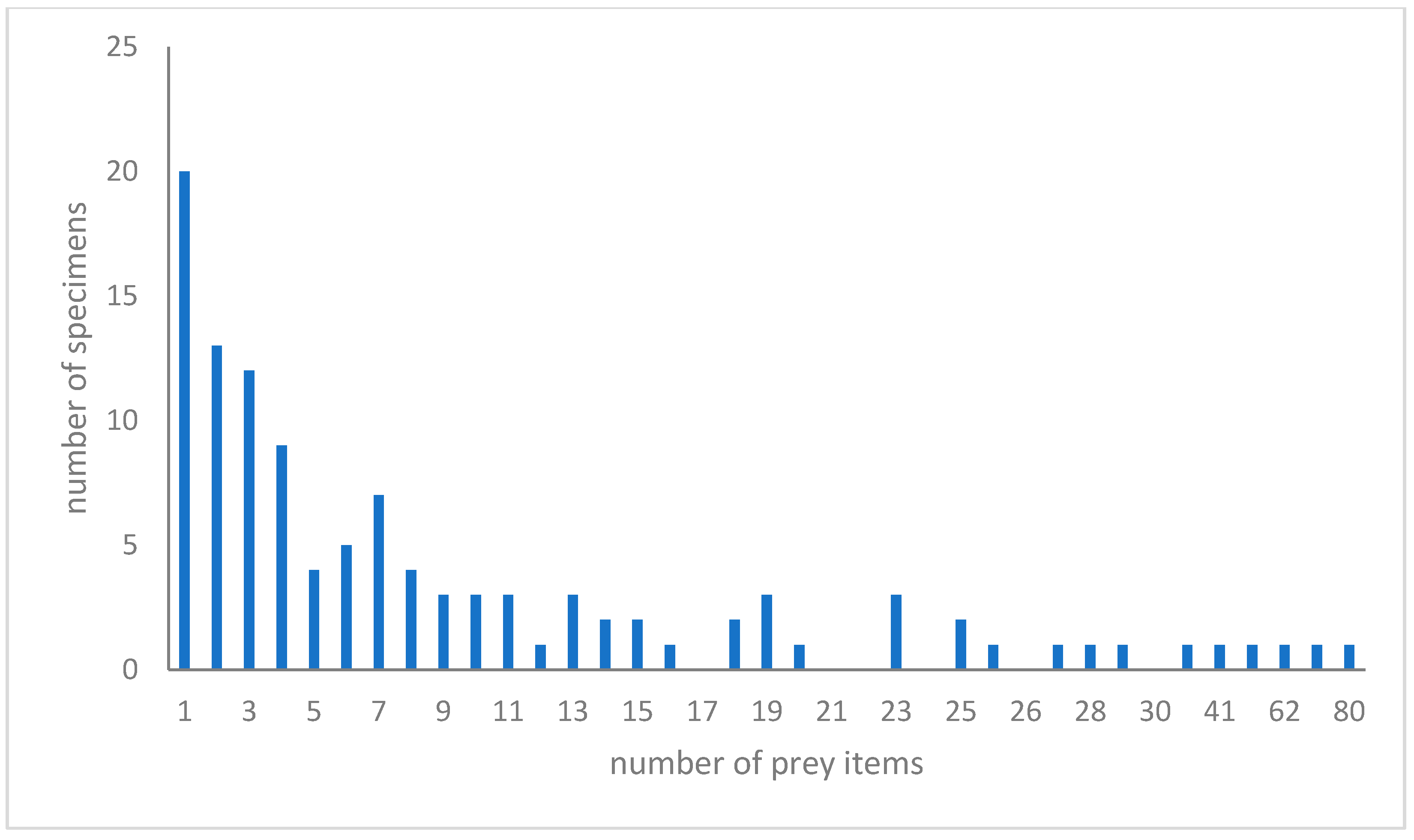 Fishes 10 00311 g003