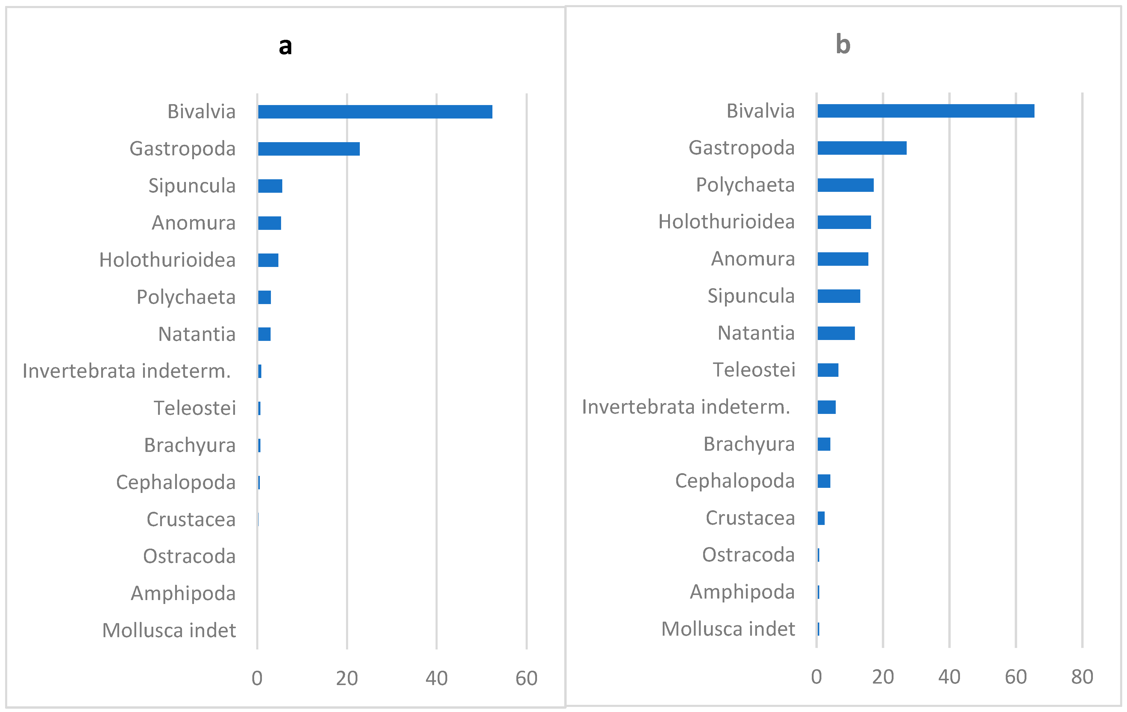 Fishes 10 00311 g004