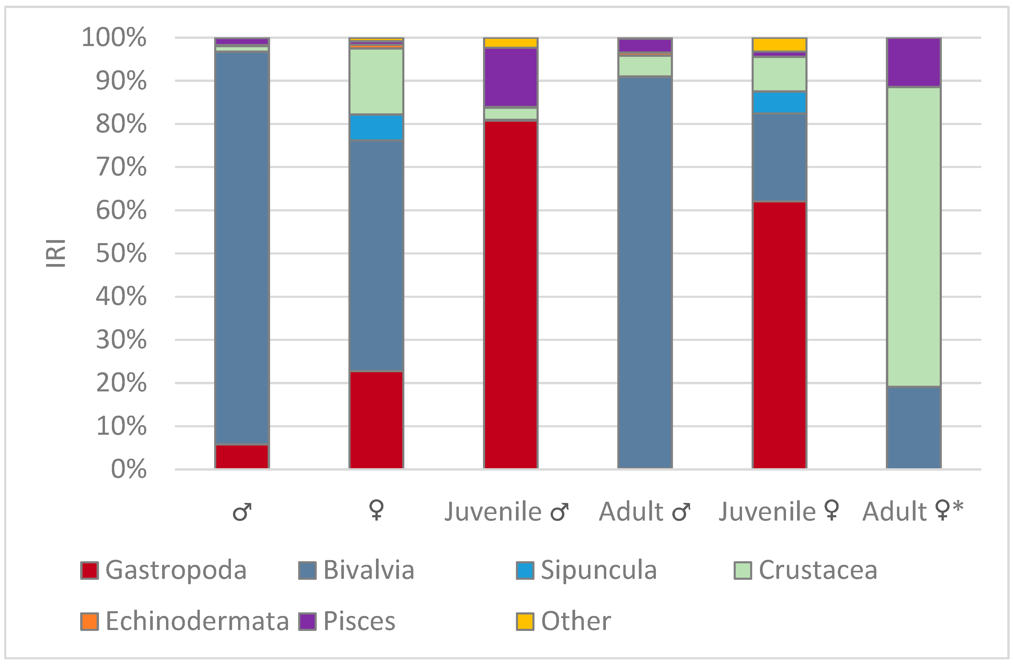 Fishes 10 00311 g006