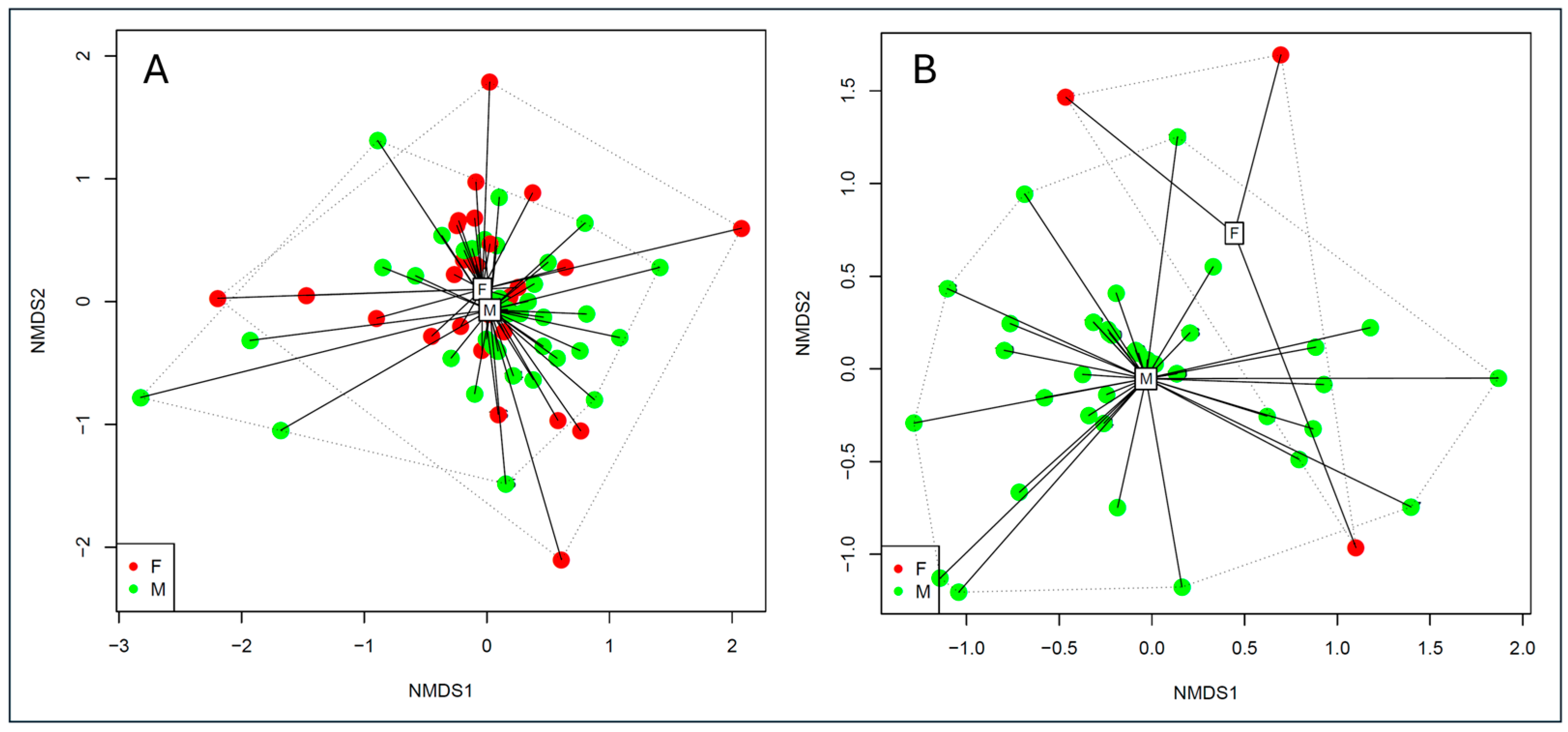 Fishes 10 00311 g007