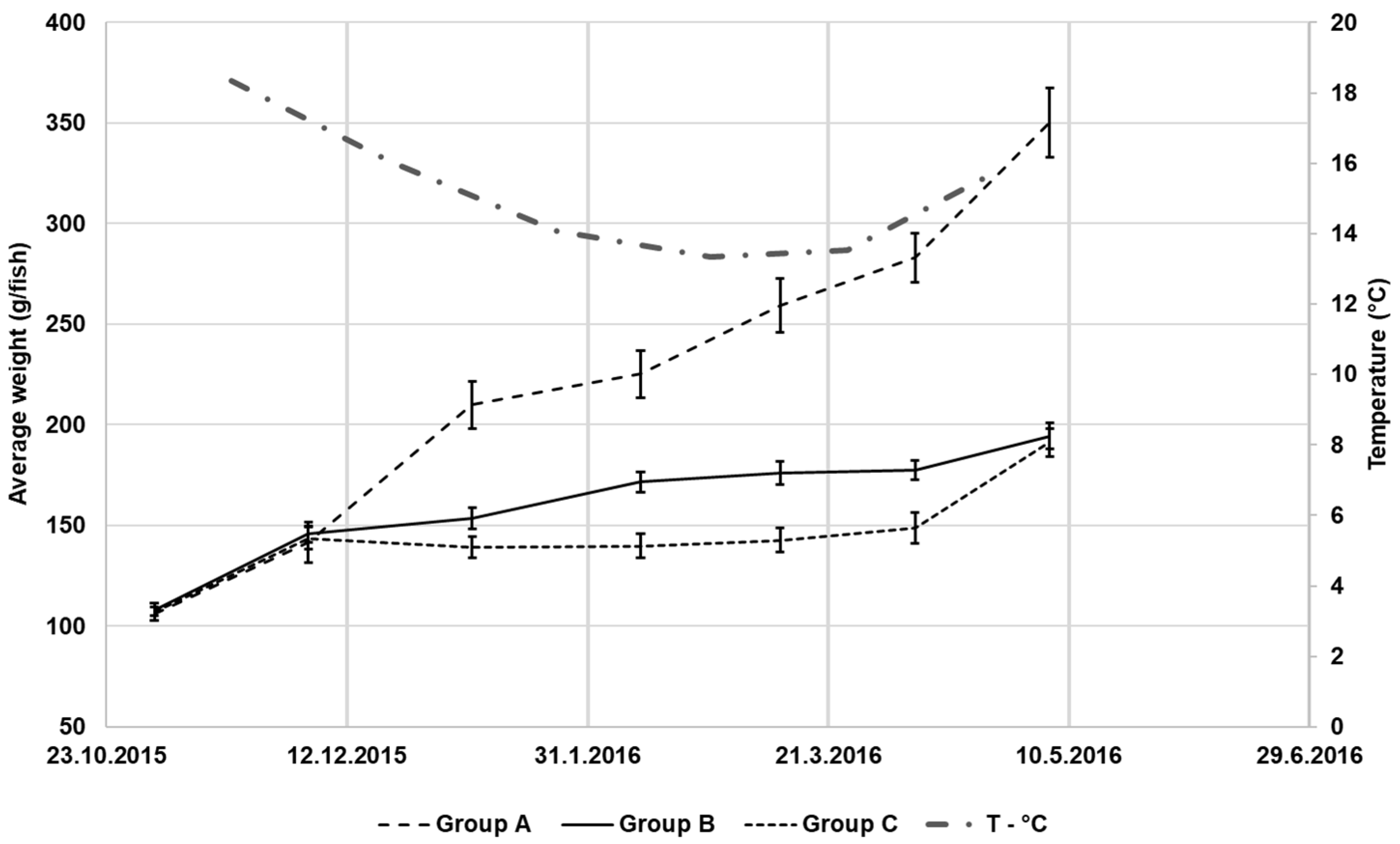 Fishes 10 00314 g001