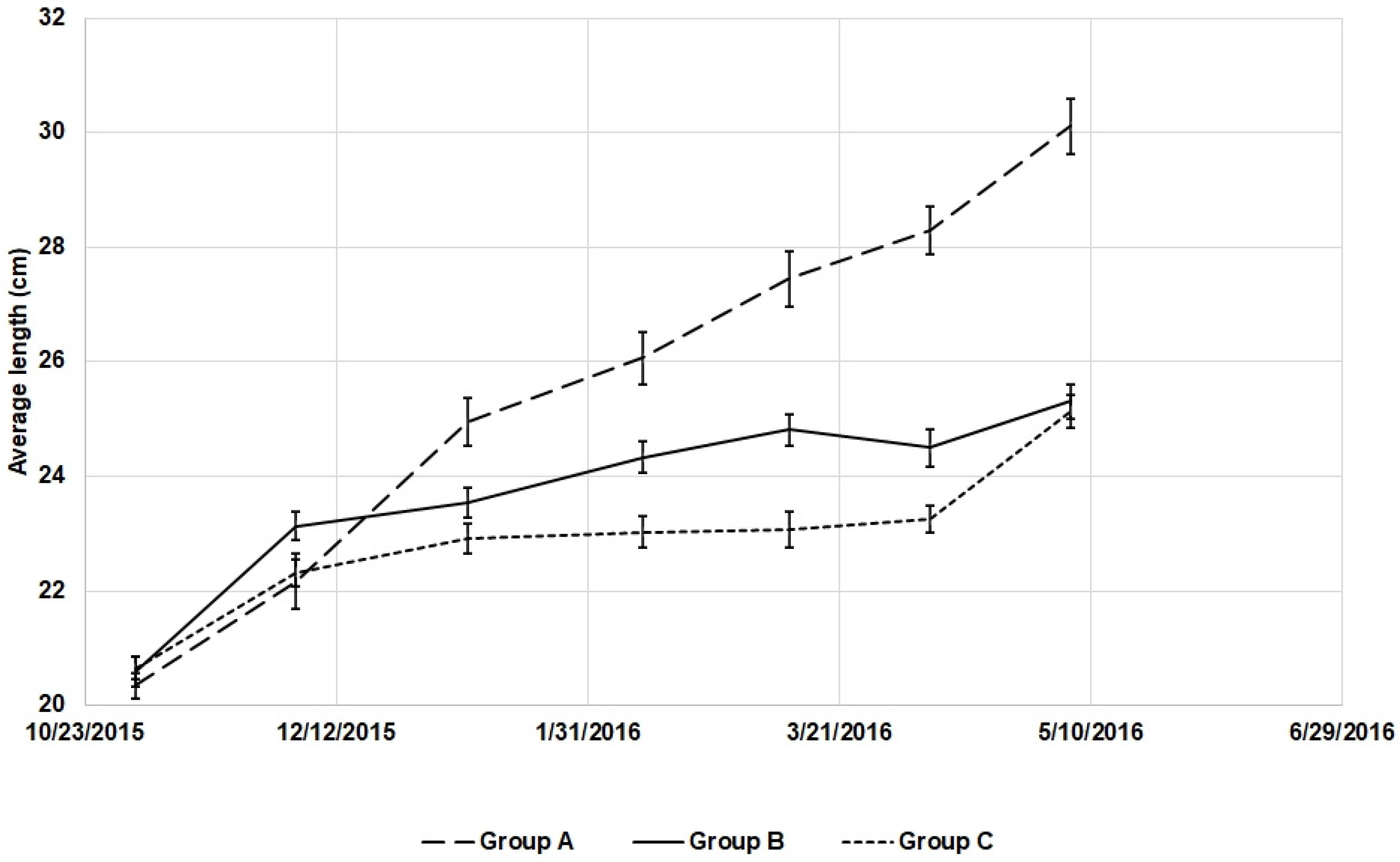 Fishes 10 00314 g002