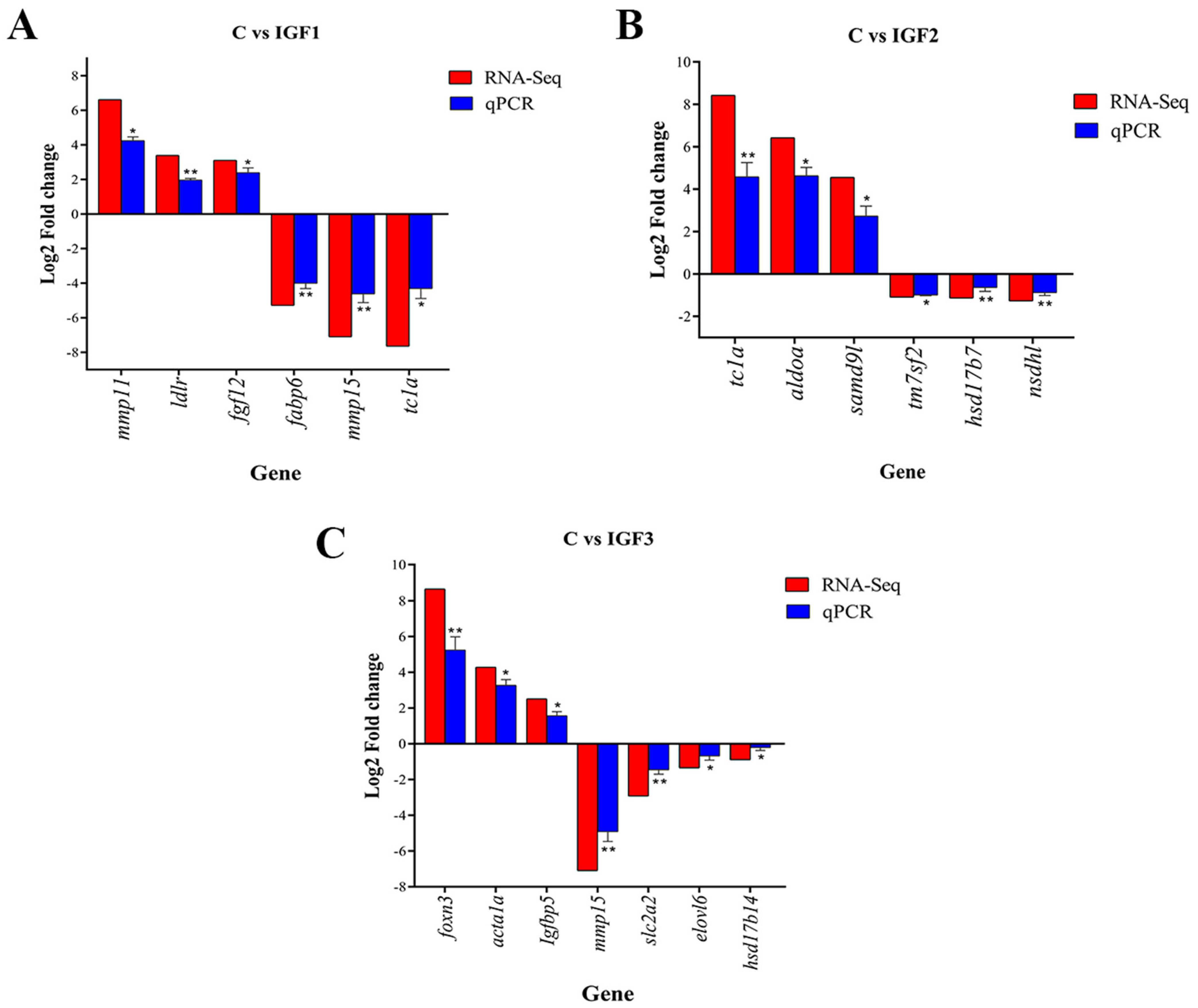 Fishes 10 00315 g006