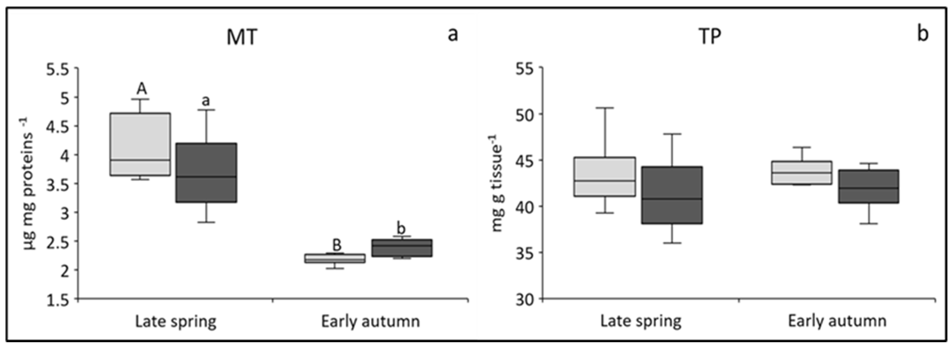 Fishes 10 00317 g002