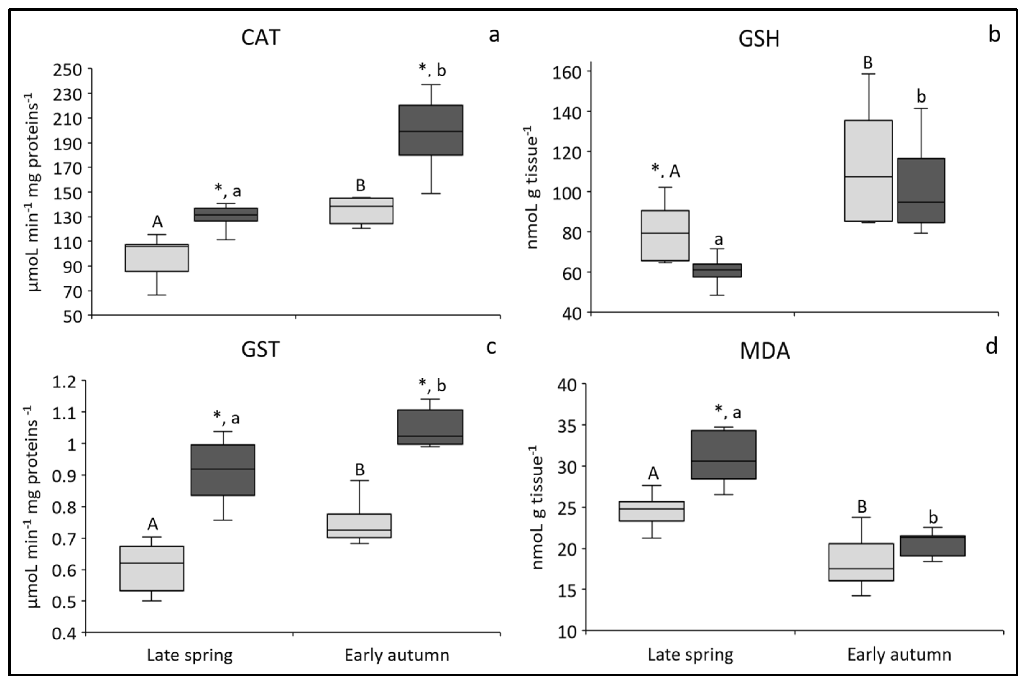 Fishes 10 00317 g003