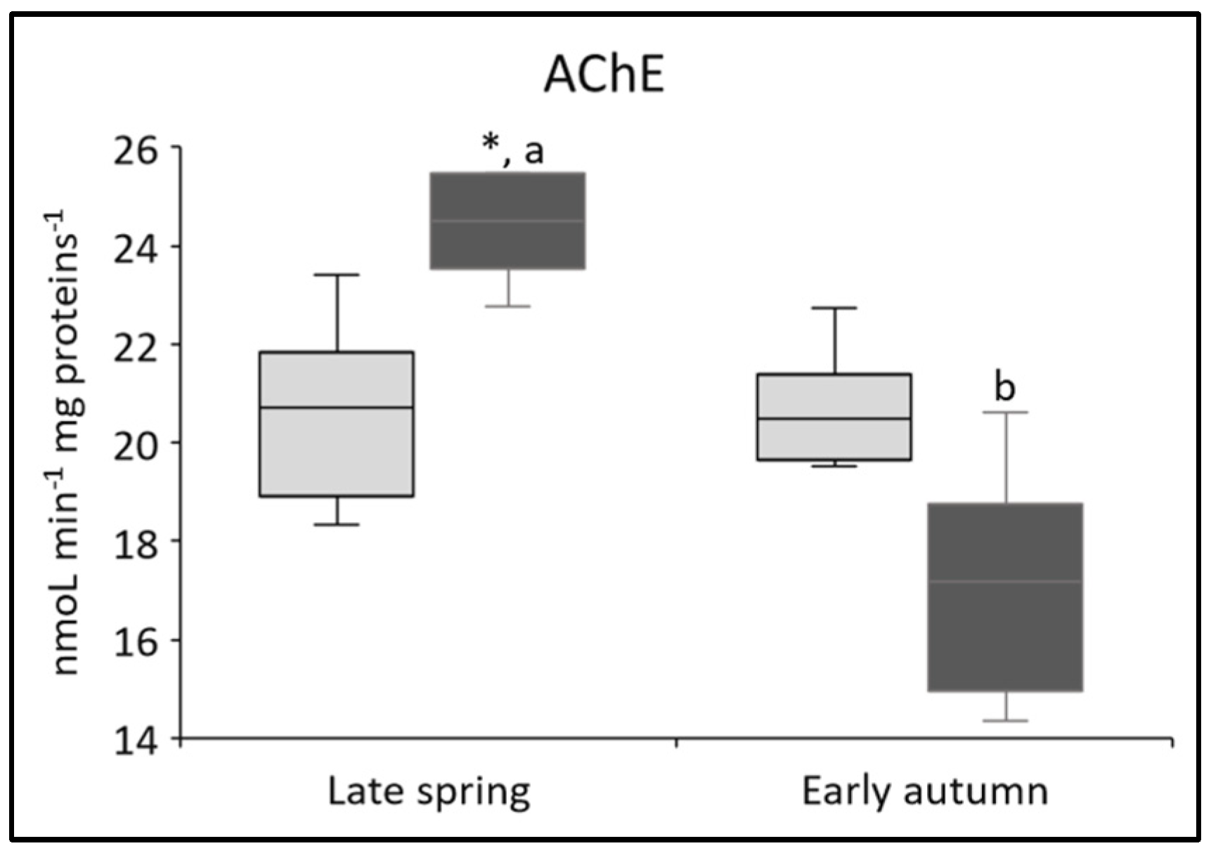 Fishes 10 00317 g004