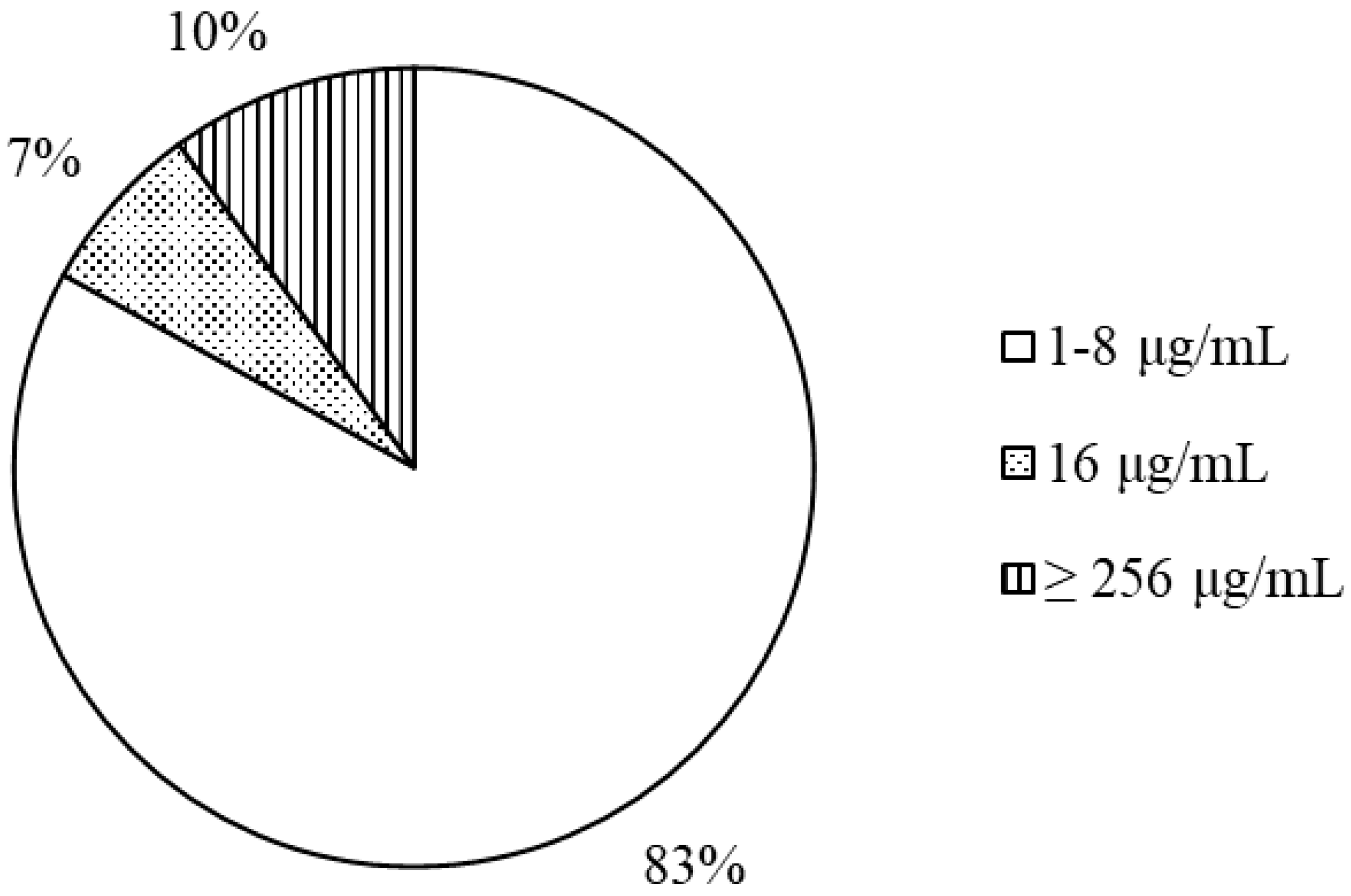 Fishes 10 00318 g001
