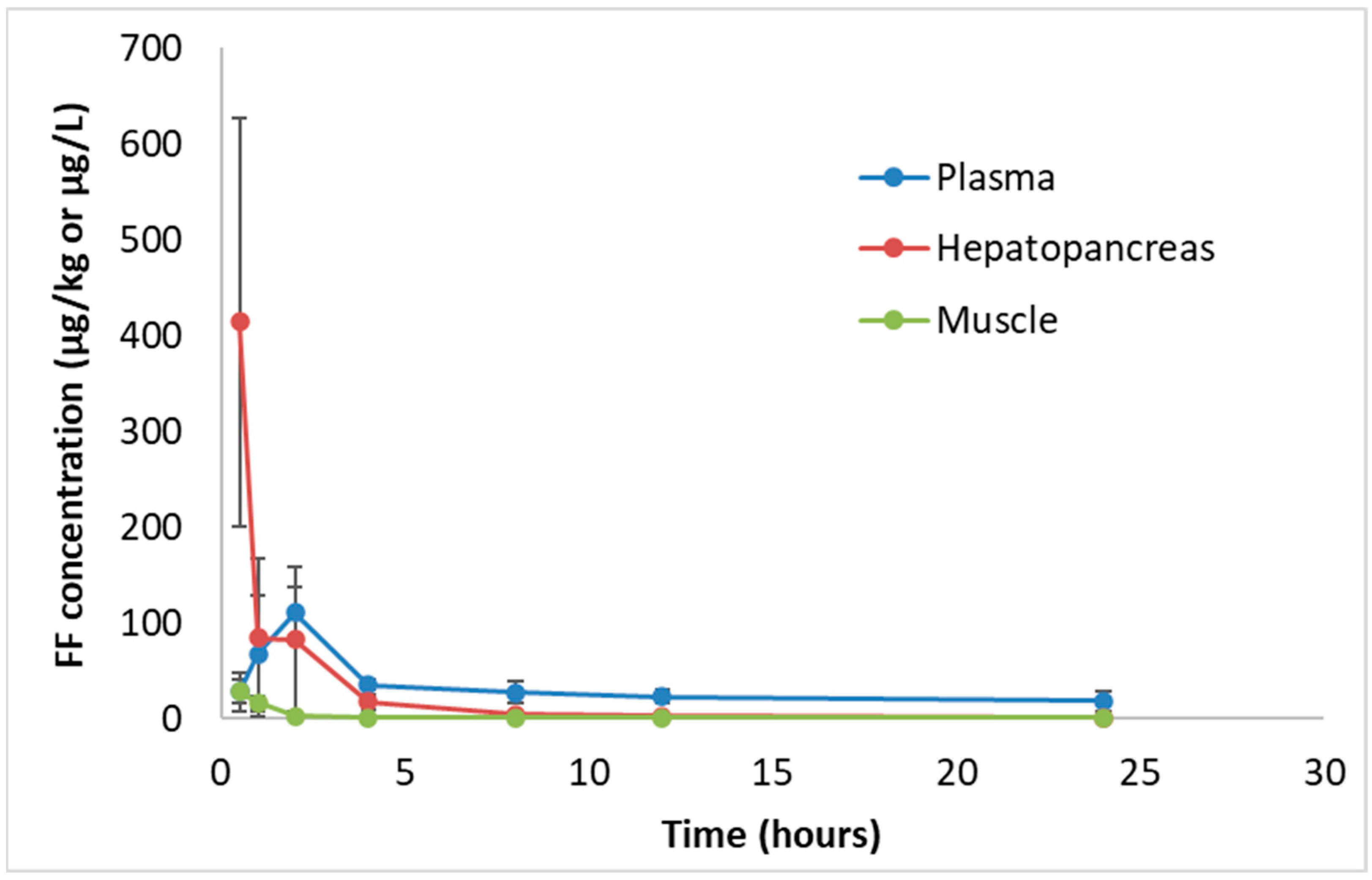 Fishes 10 00318 g002