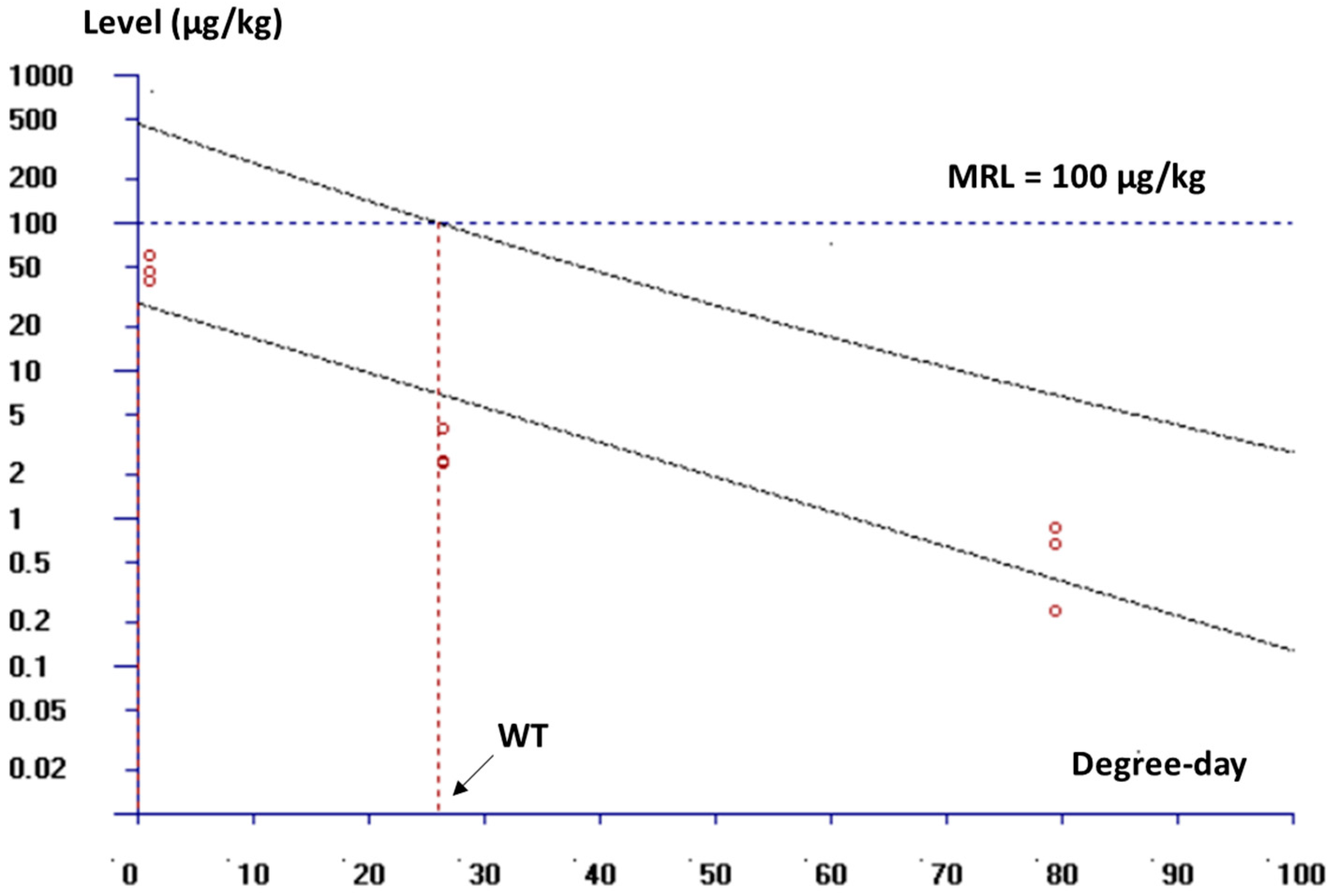 Fishes 10 00318 g003