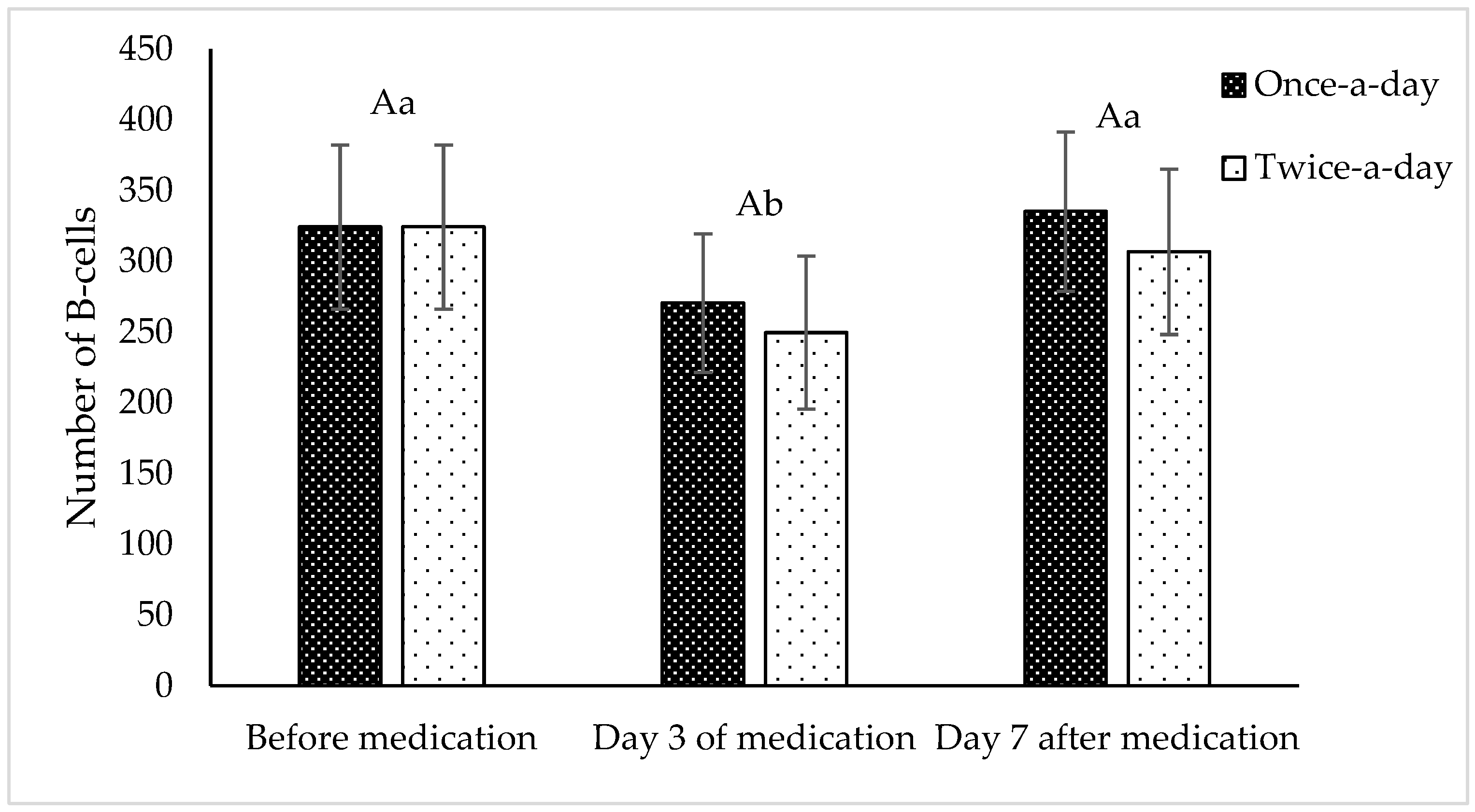 Fishes 10 00318 g005