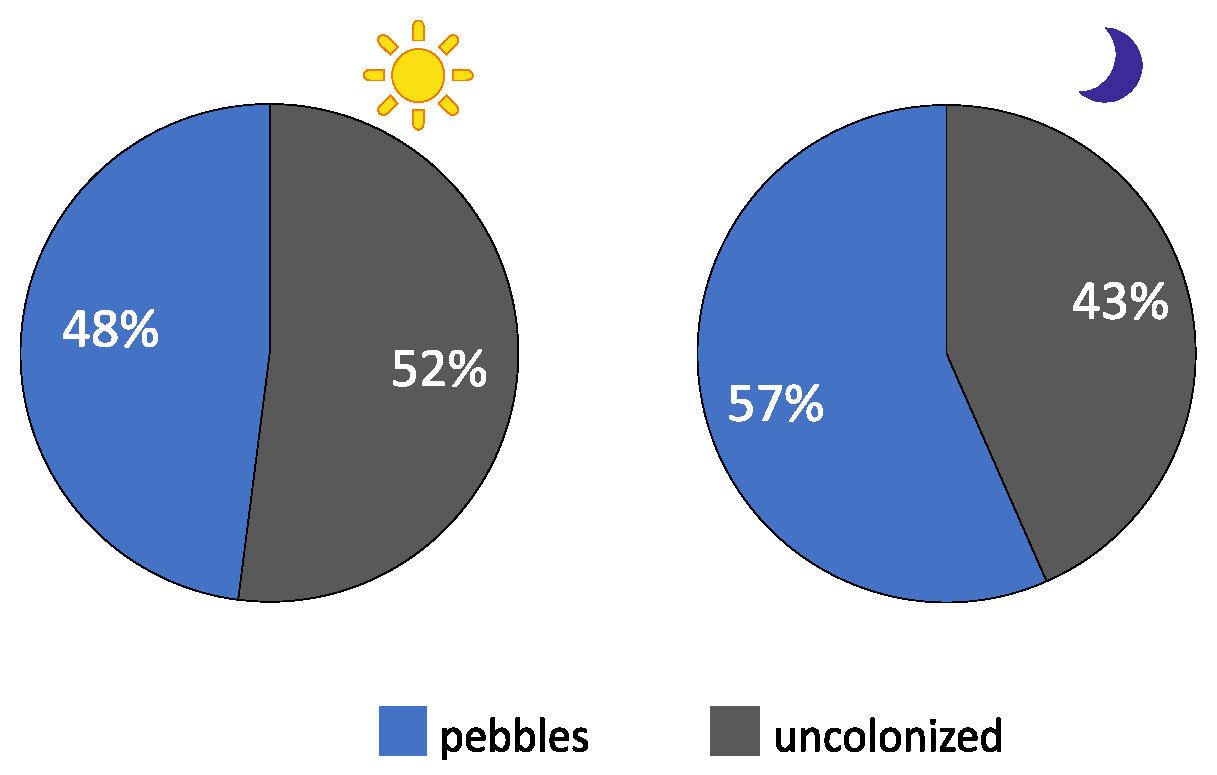 Fishes 10 00319 g003