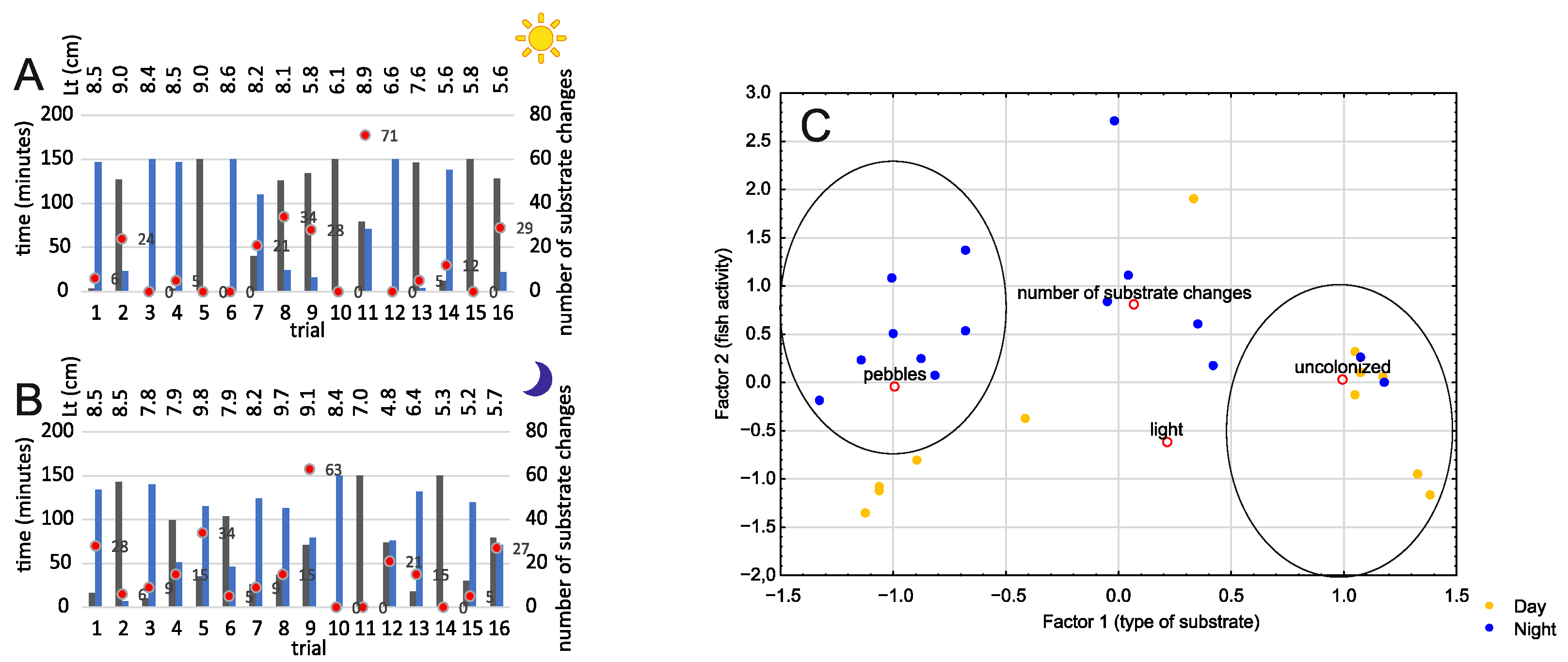Fishes 10 00319 g004
