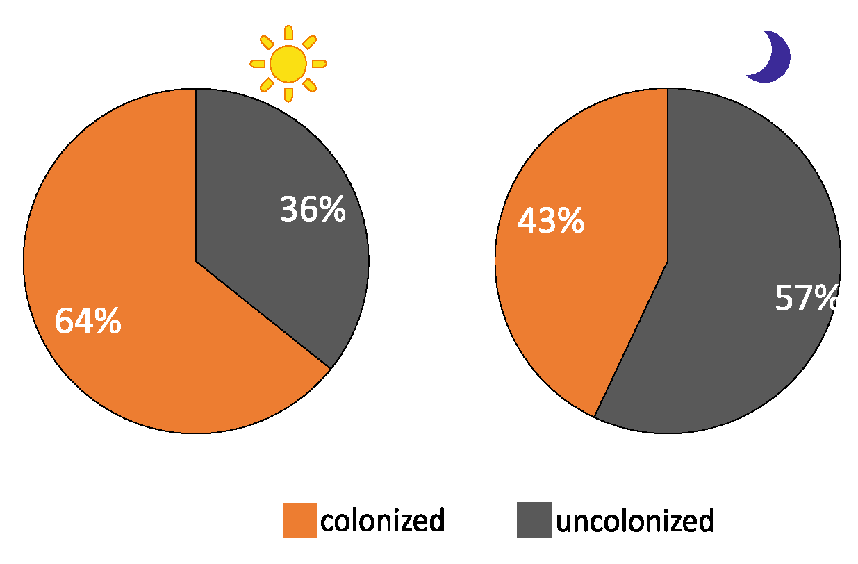 Fishes 10 00319 g005