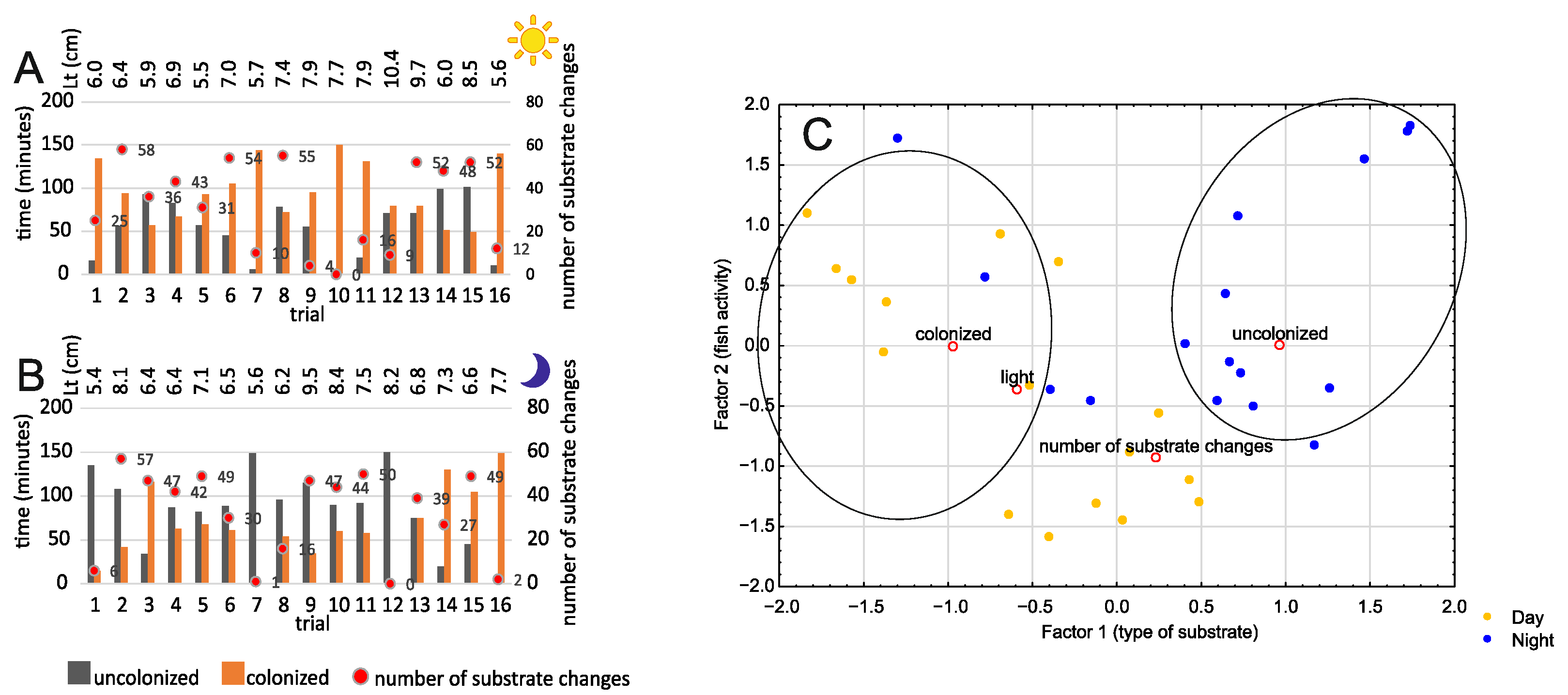 Fishes 10 00319 g006