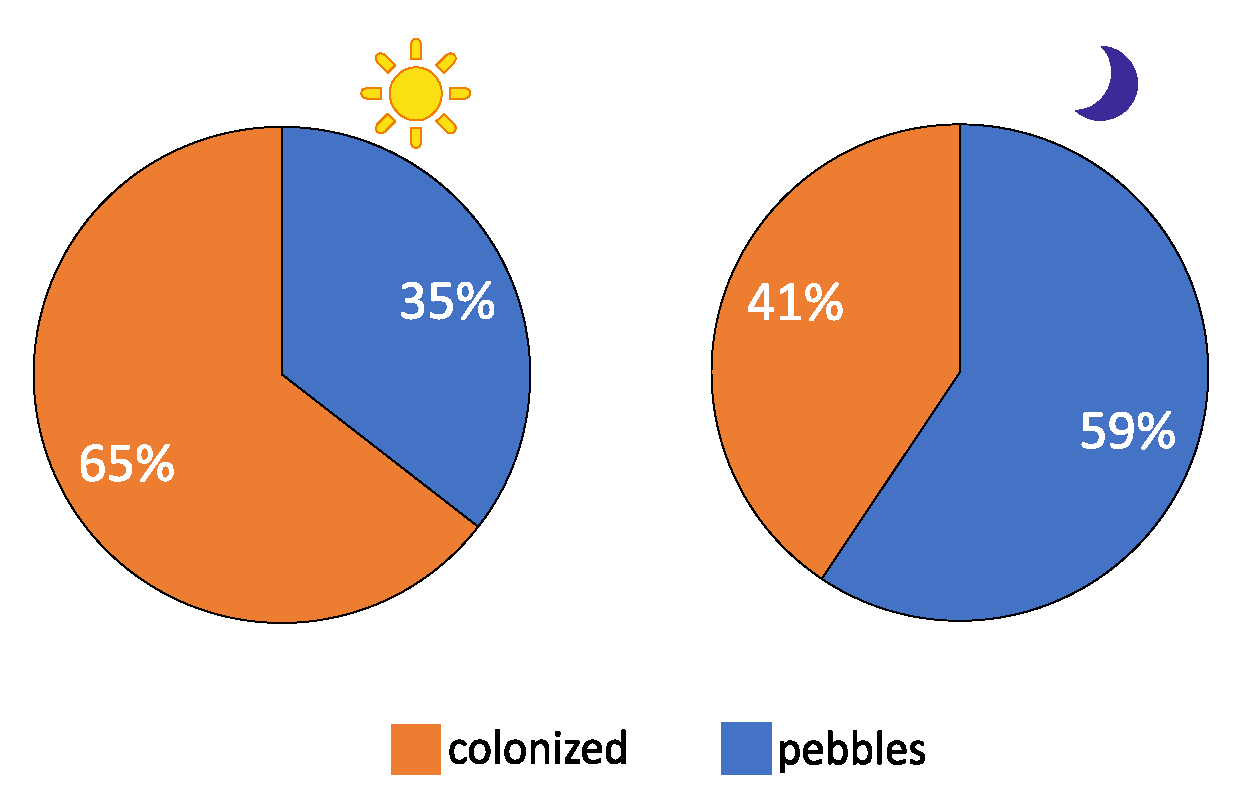 Fishes 10 00319 g007