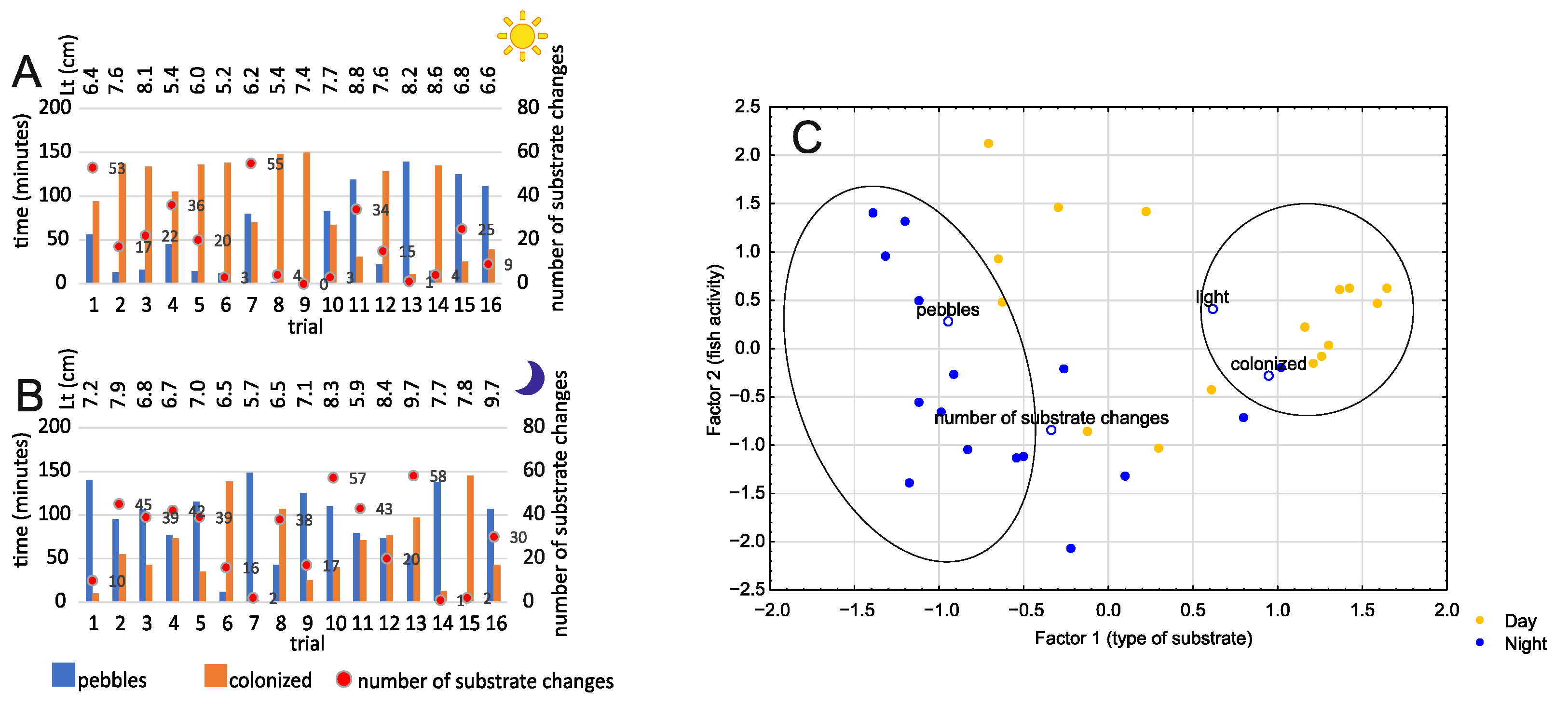 Fishes 10 00319 g008