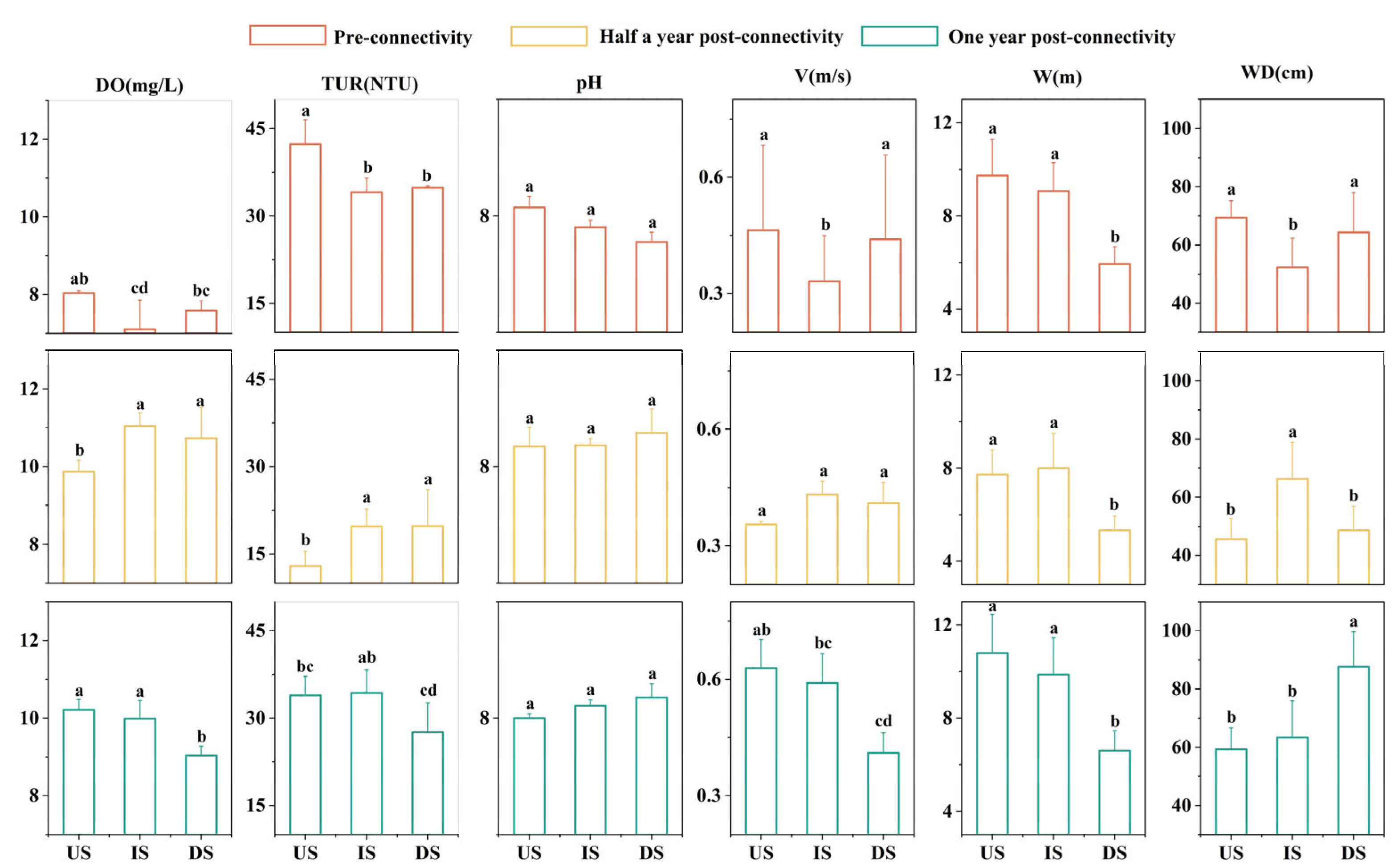 Fishes 10 00321 g003