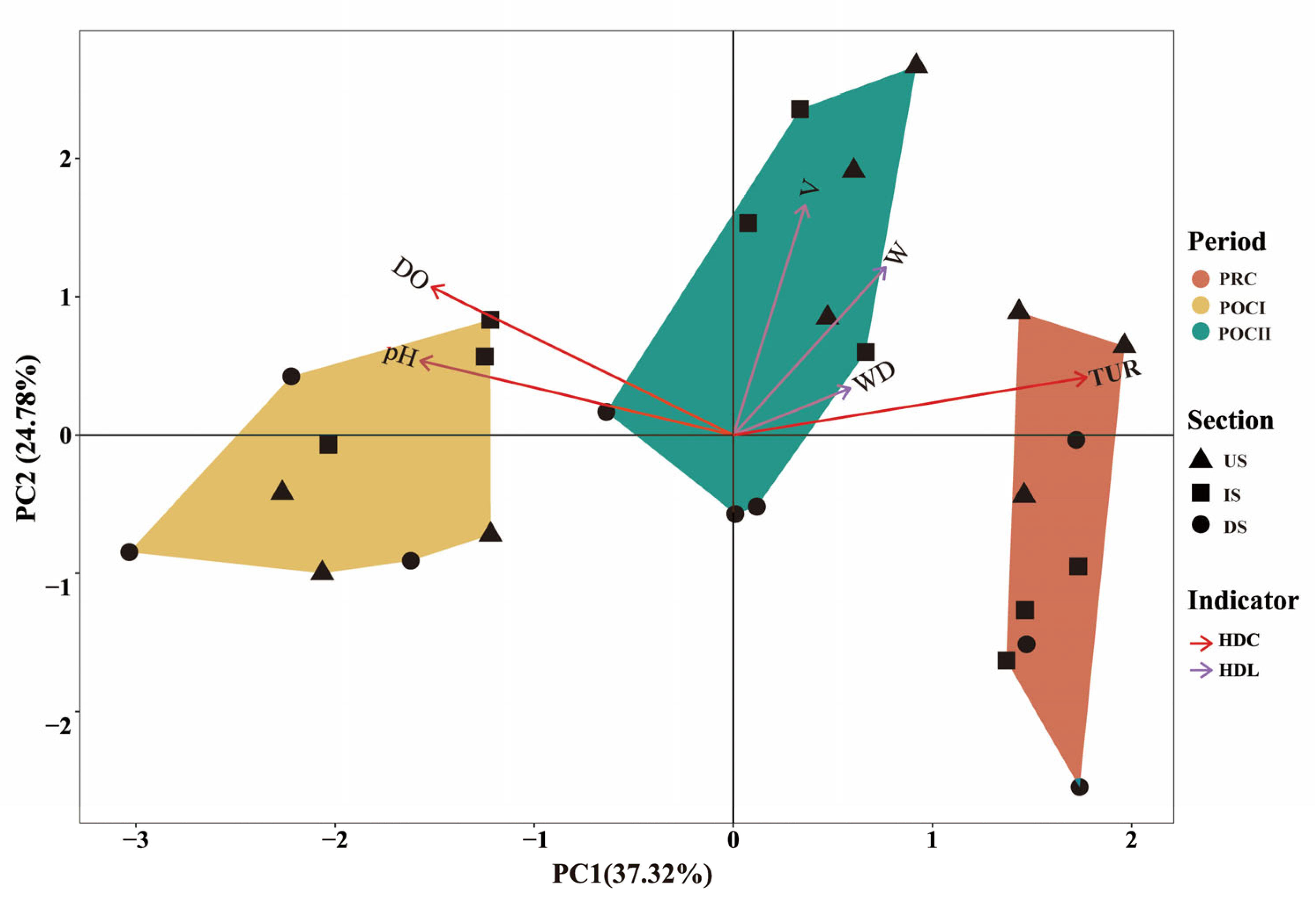 Fishes 10 00321 g004