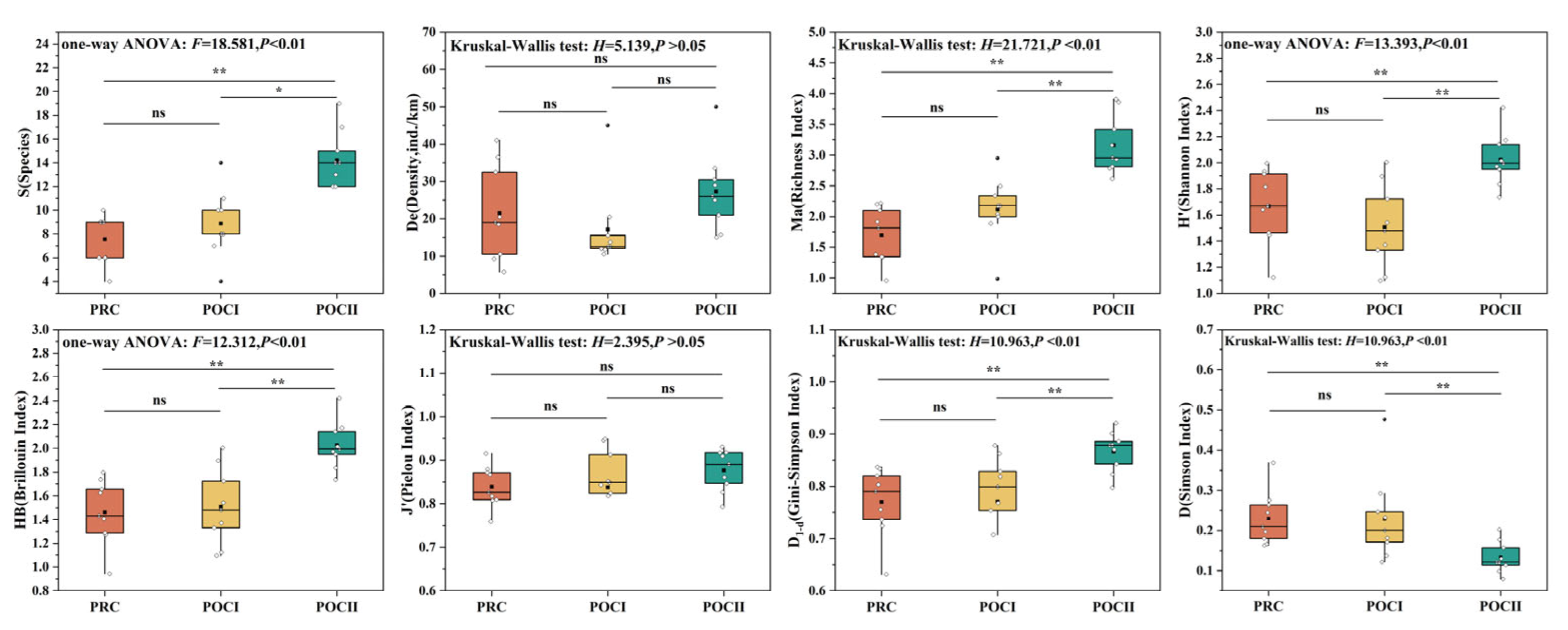 Fishes 10 00321 g005