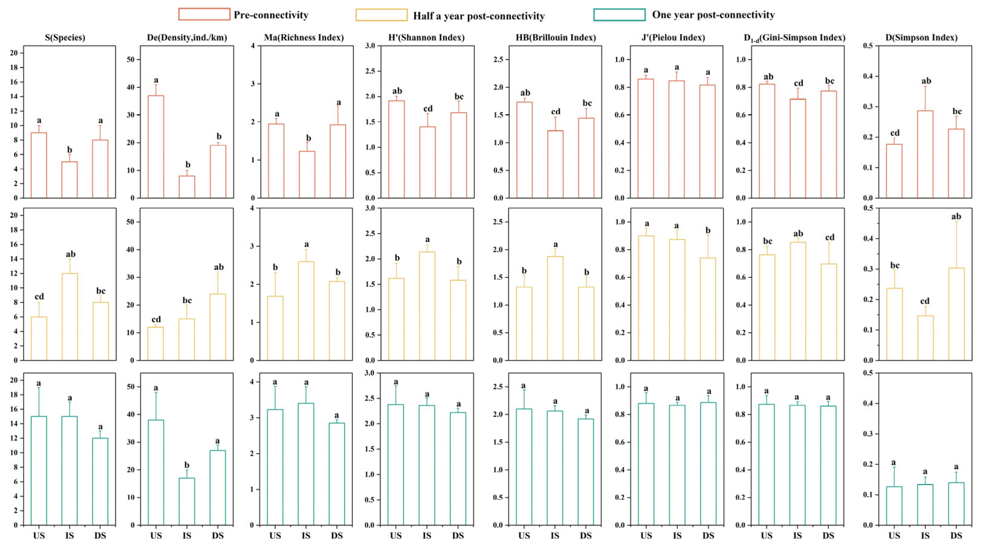 Fishes 10 00321 g006