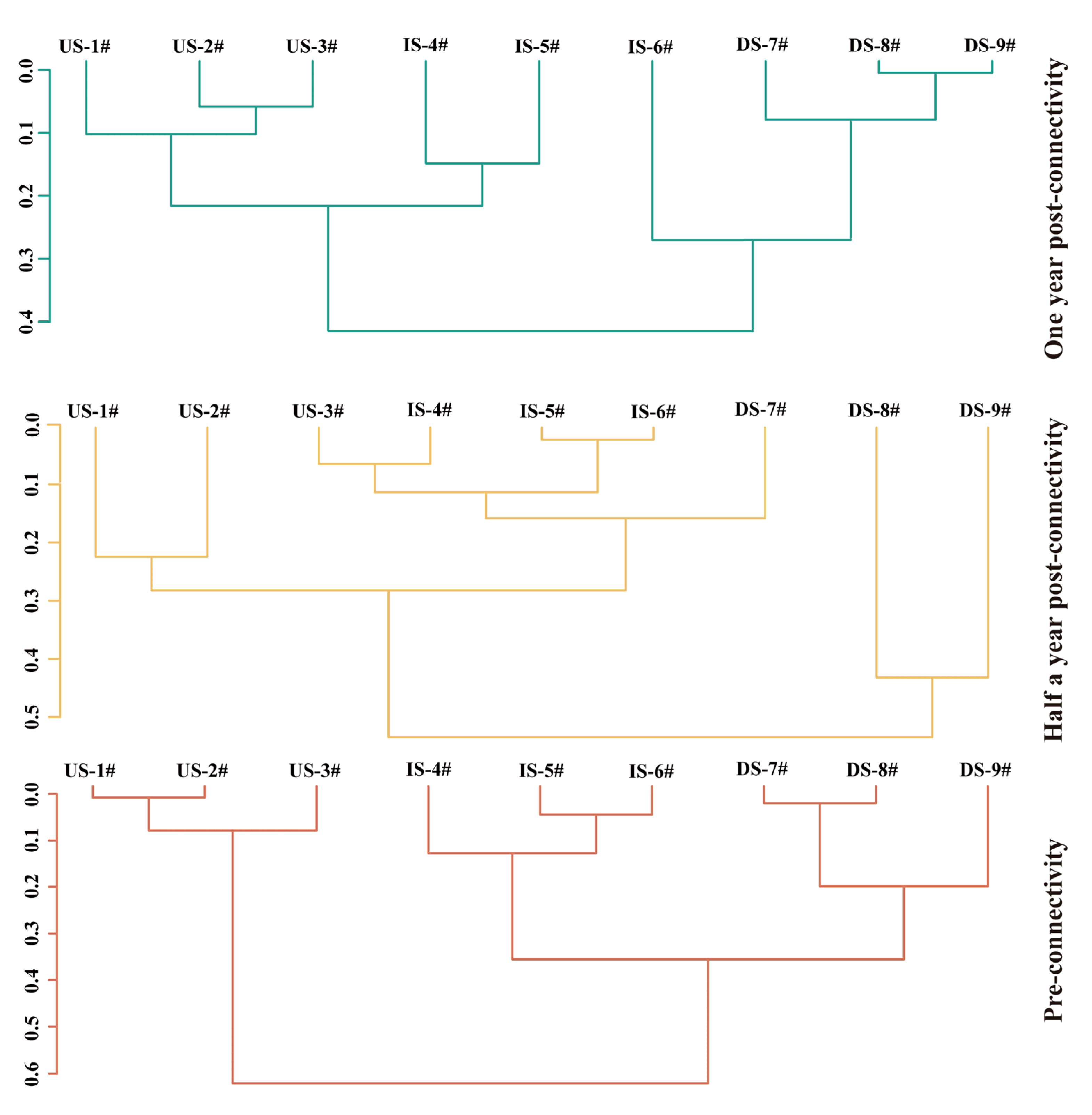 Fishes 10 00321 g007