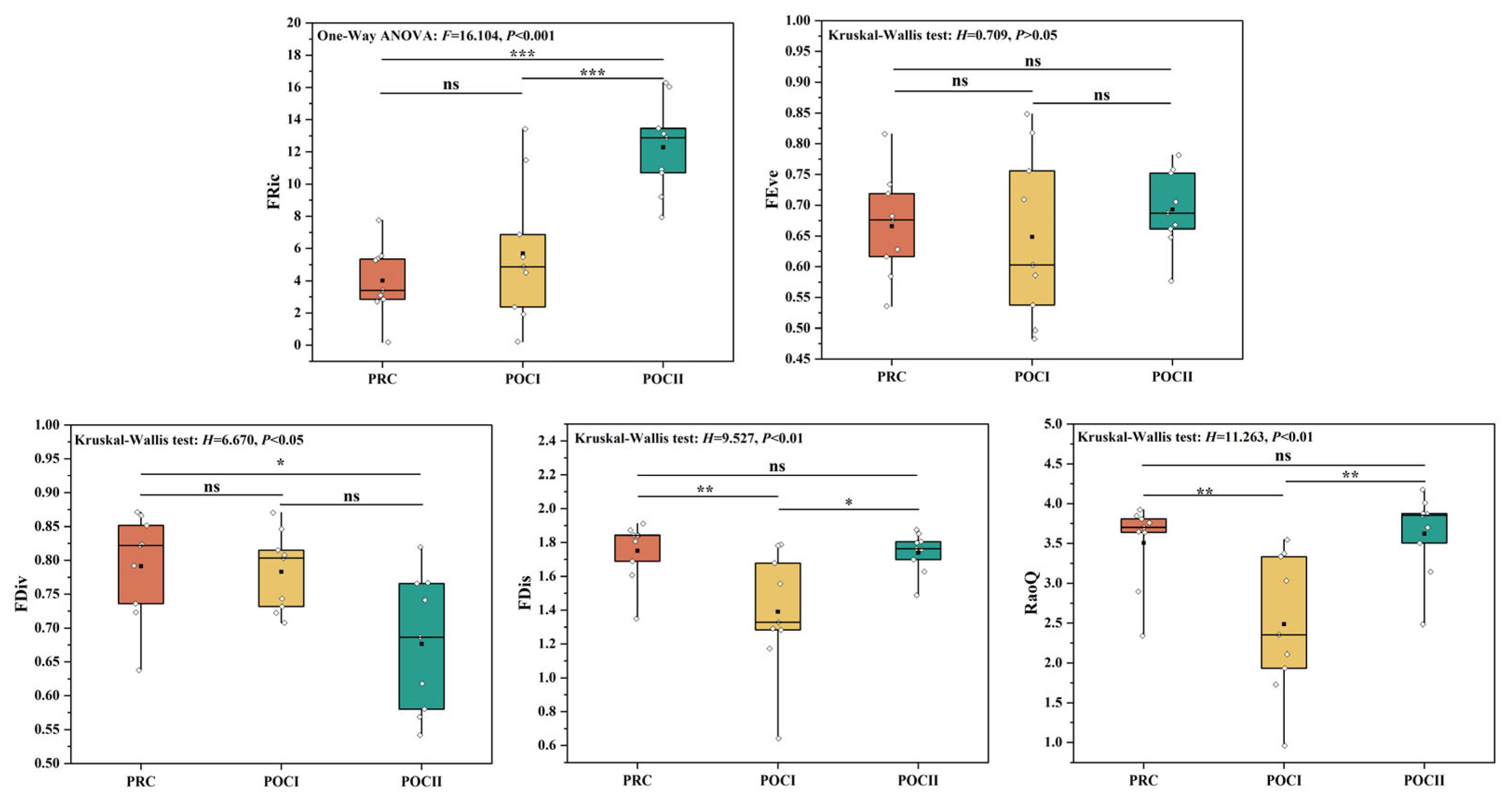 Fishes 10 00321 g008
