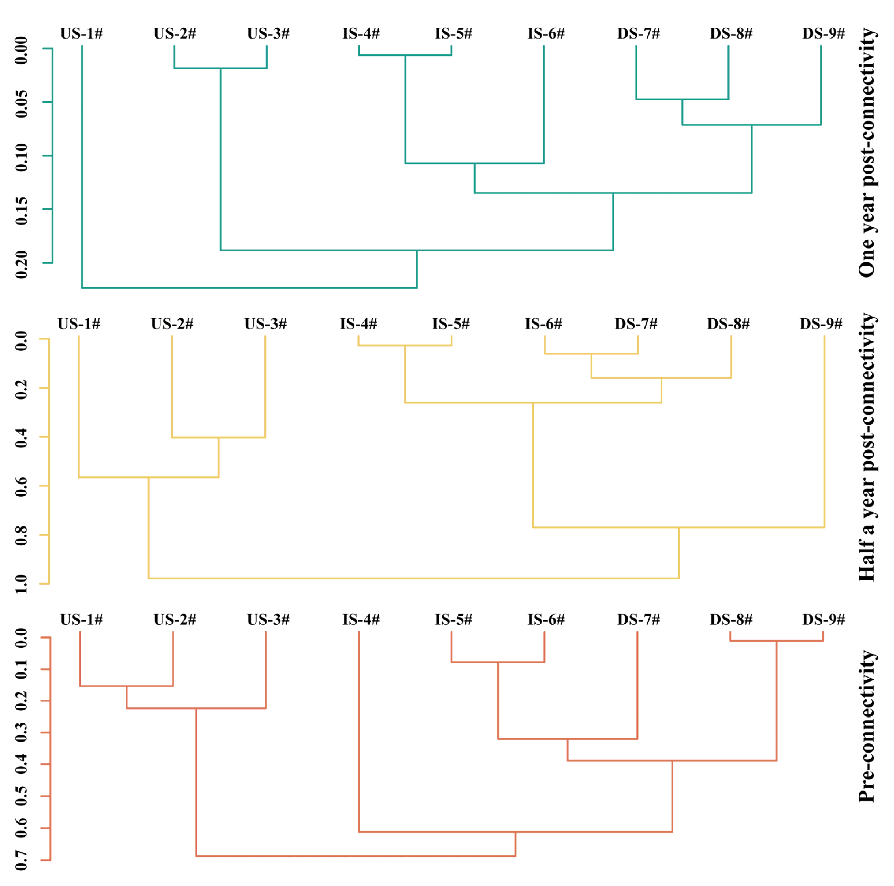 Fishes 10 00321 g010