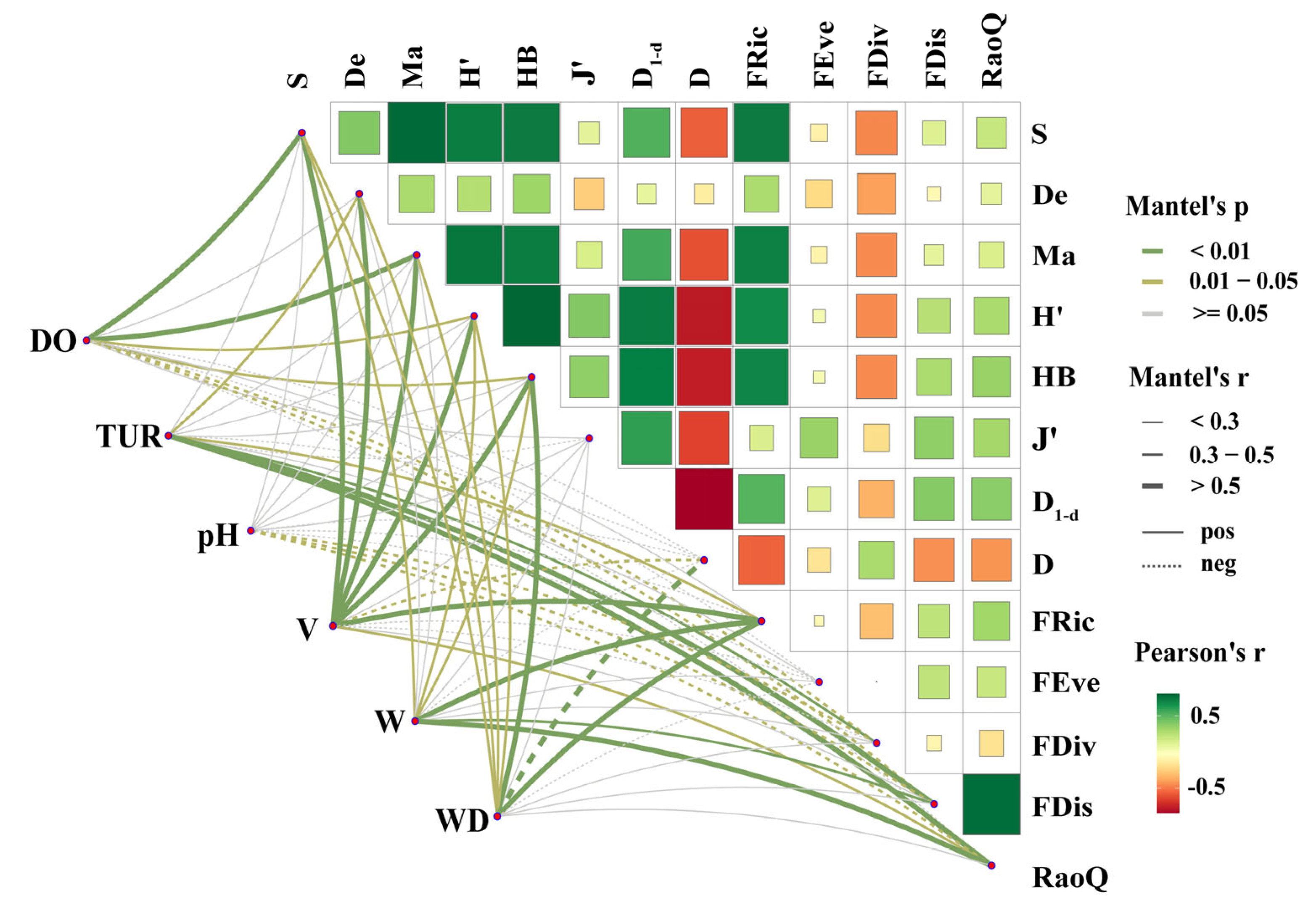 Fishes 10 00321 g011