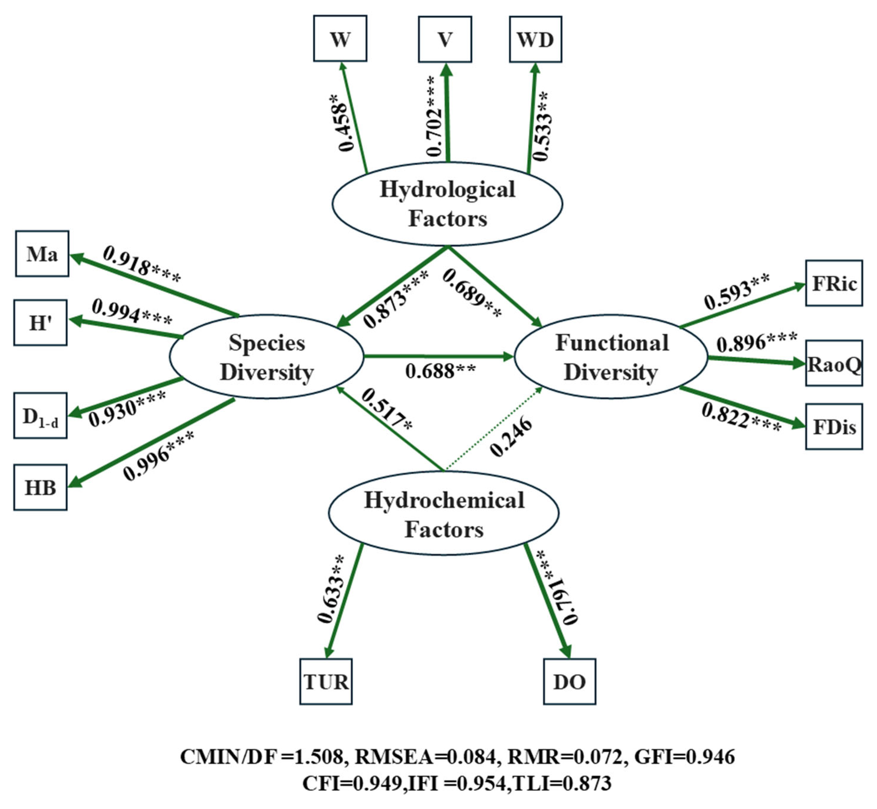 Fishes 10 00321 g012