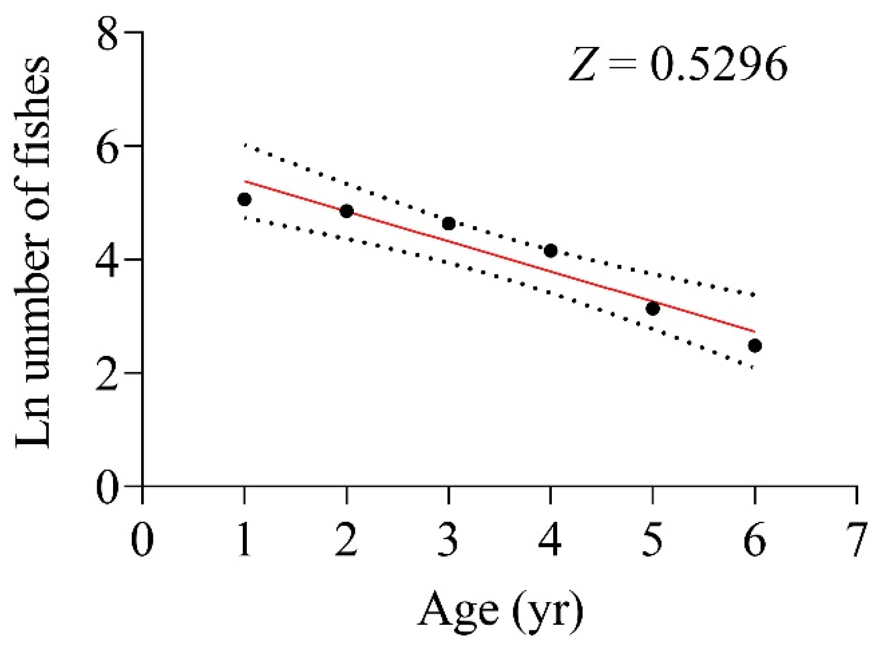 Fishes 10 00322 g007