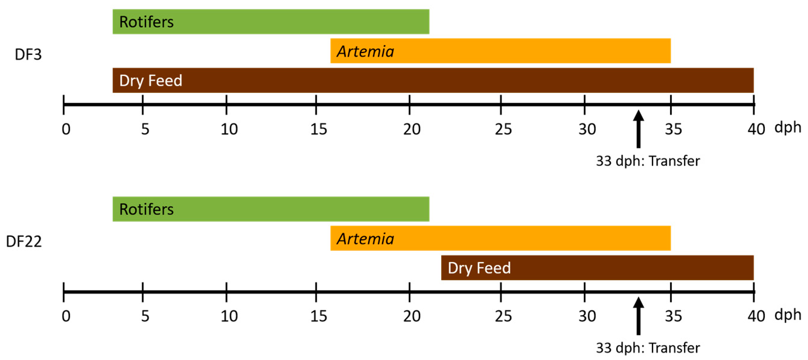Fishes 10 00324 g001