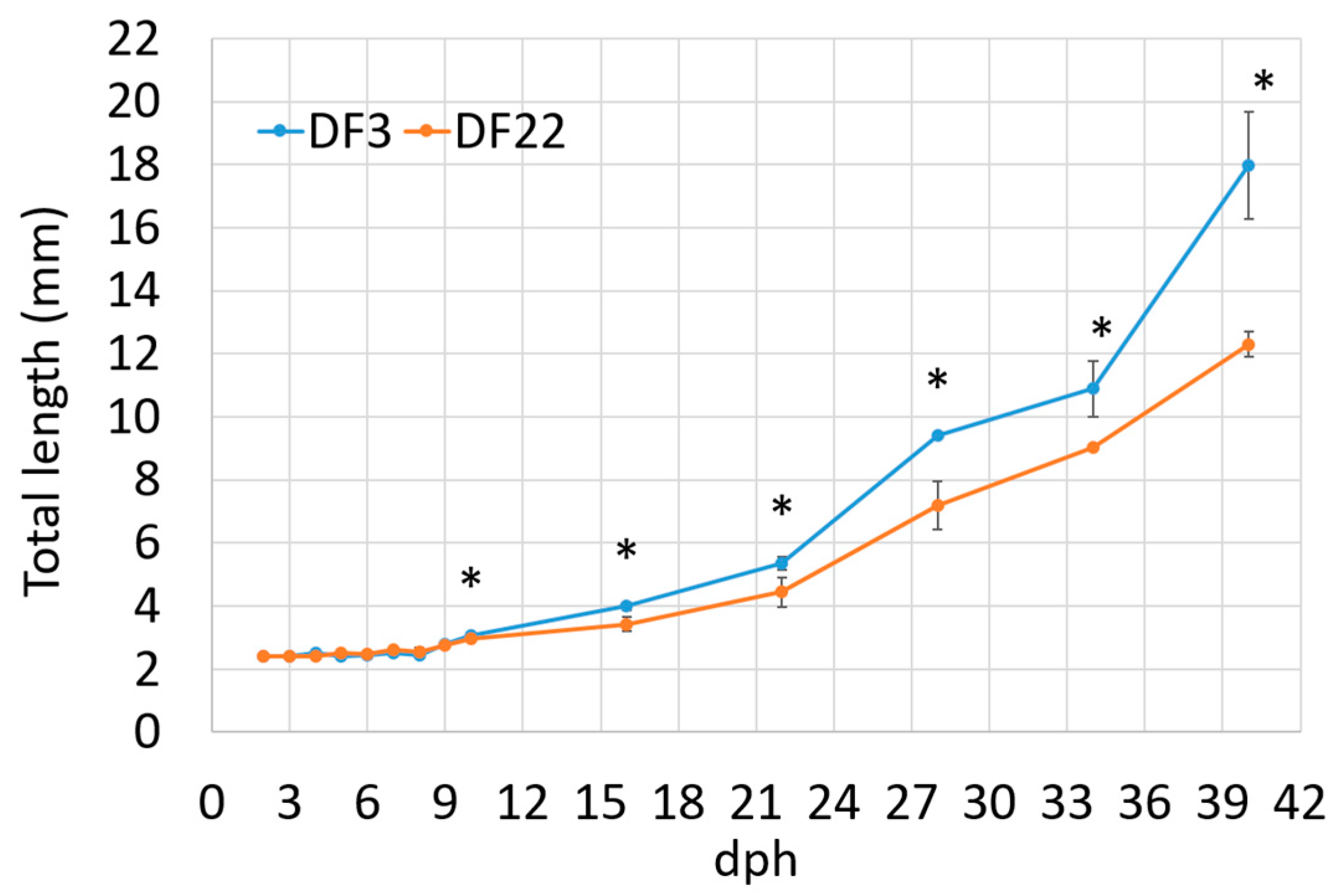 Fishes 10 00324 g003