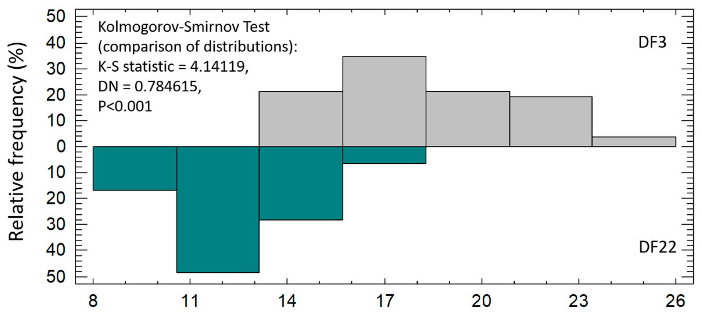 Fishes 10 00324 g004
