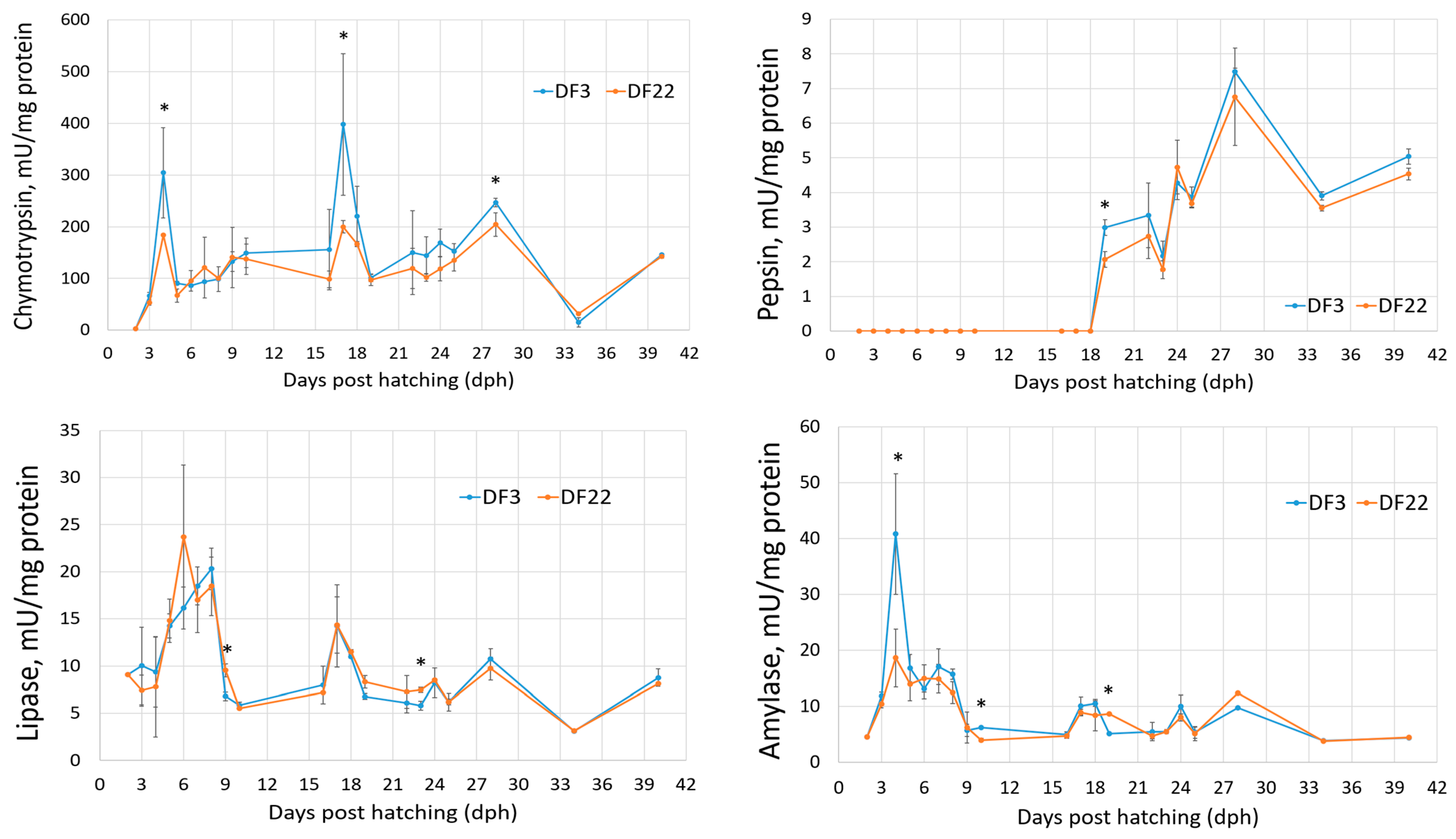 Fishes 10 00324 g005b