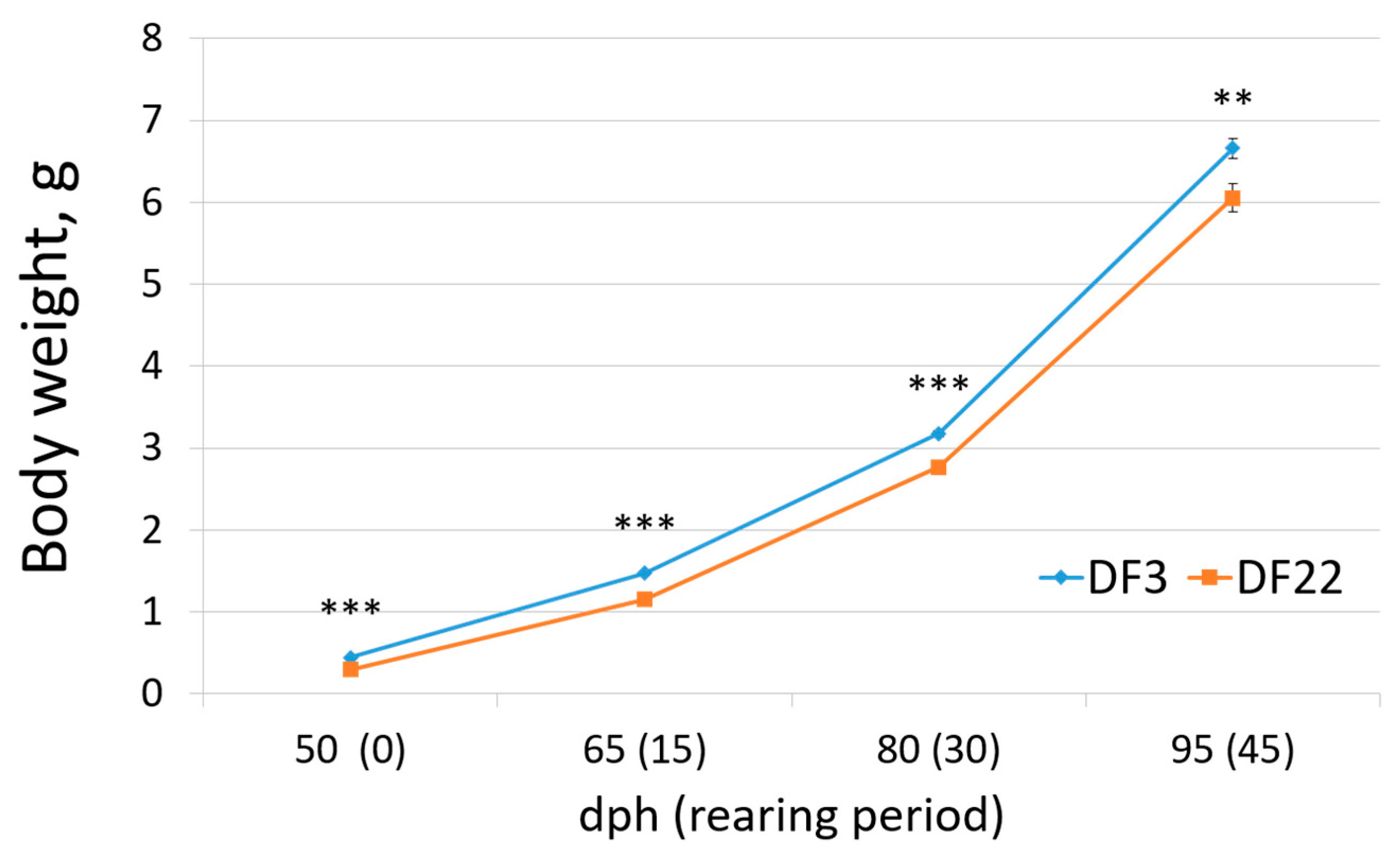 Fishes 10 00324 g006