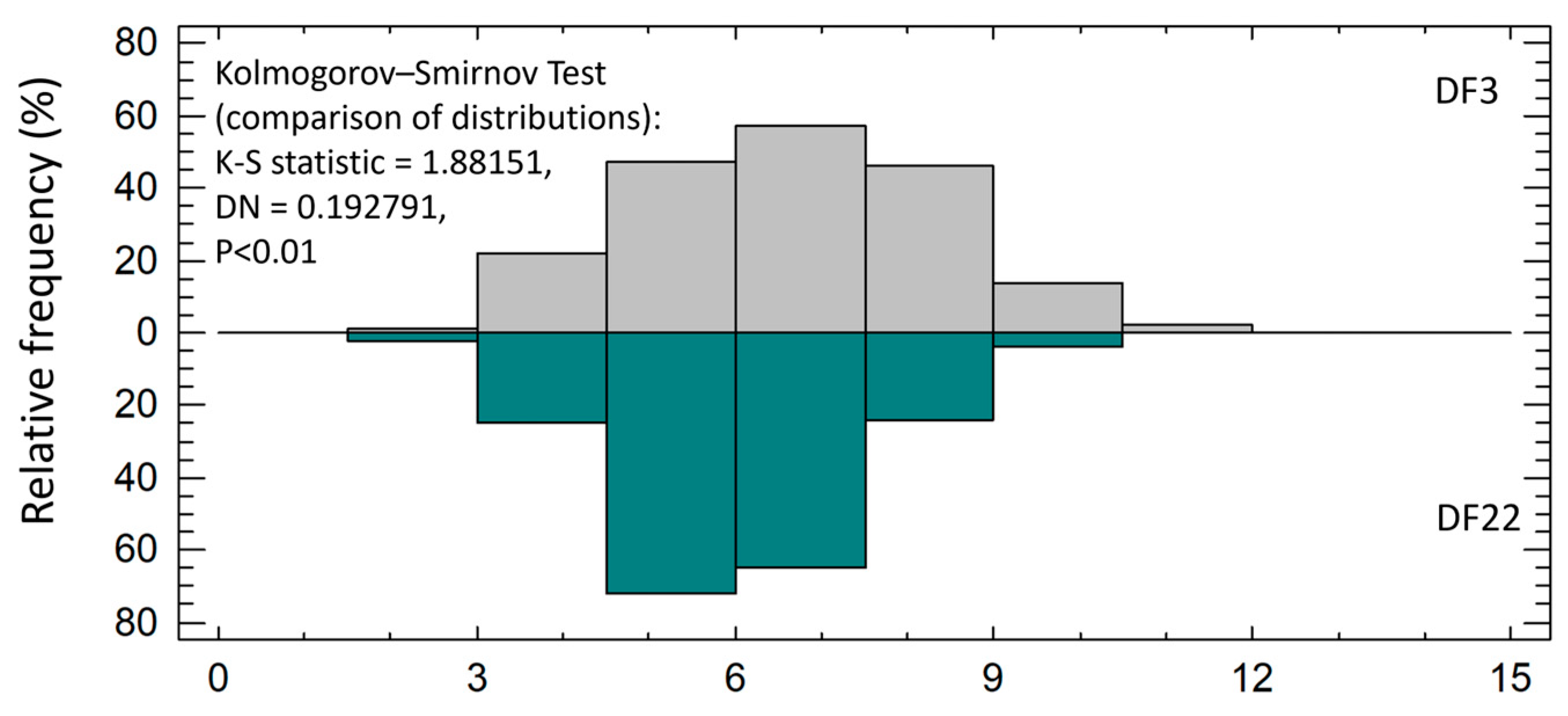 Fishes 10 00324 g007