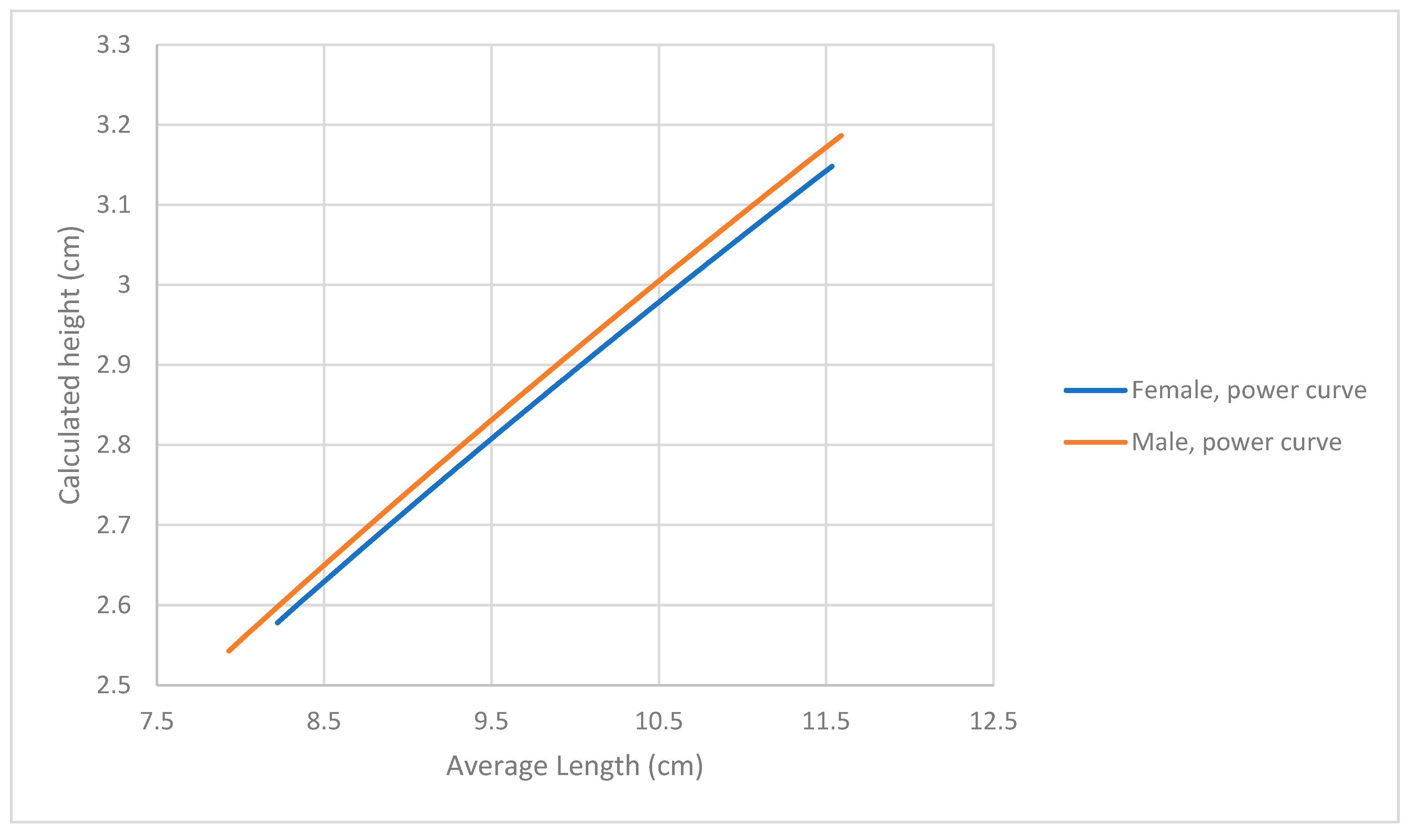 Fishes 10 00325 g003a