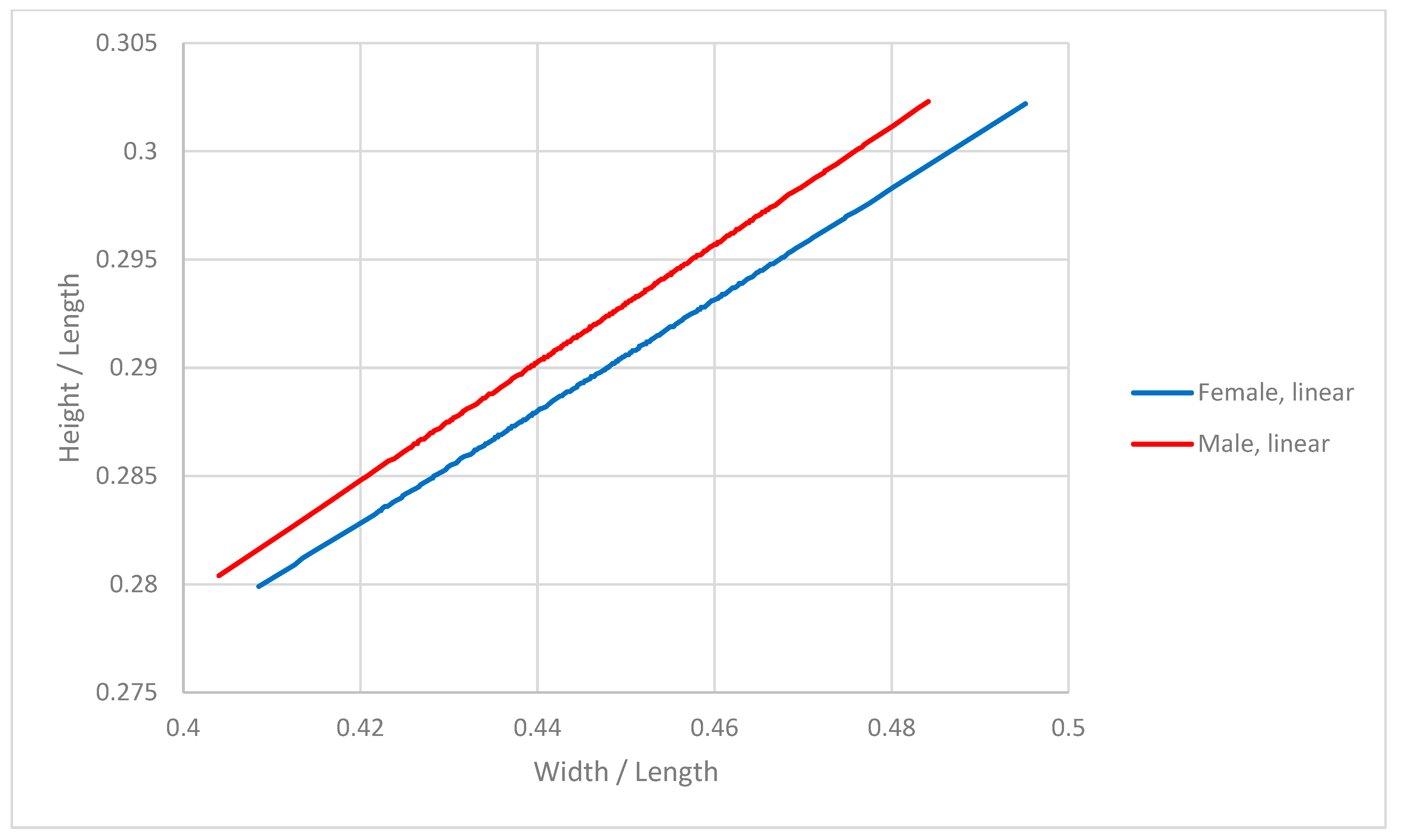 Fishes 10 00325 g003b