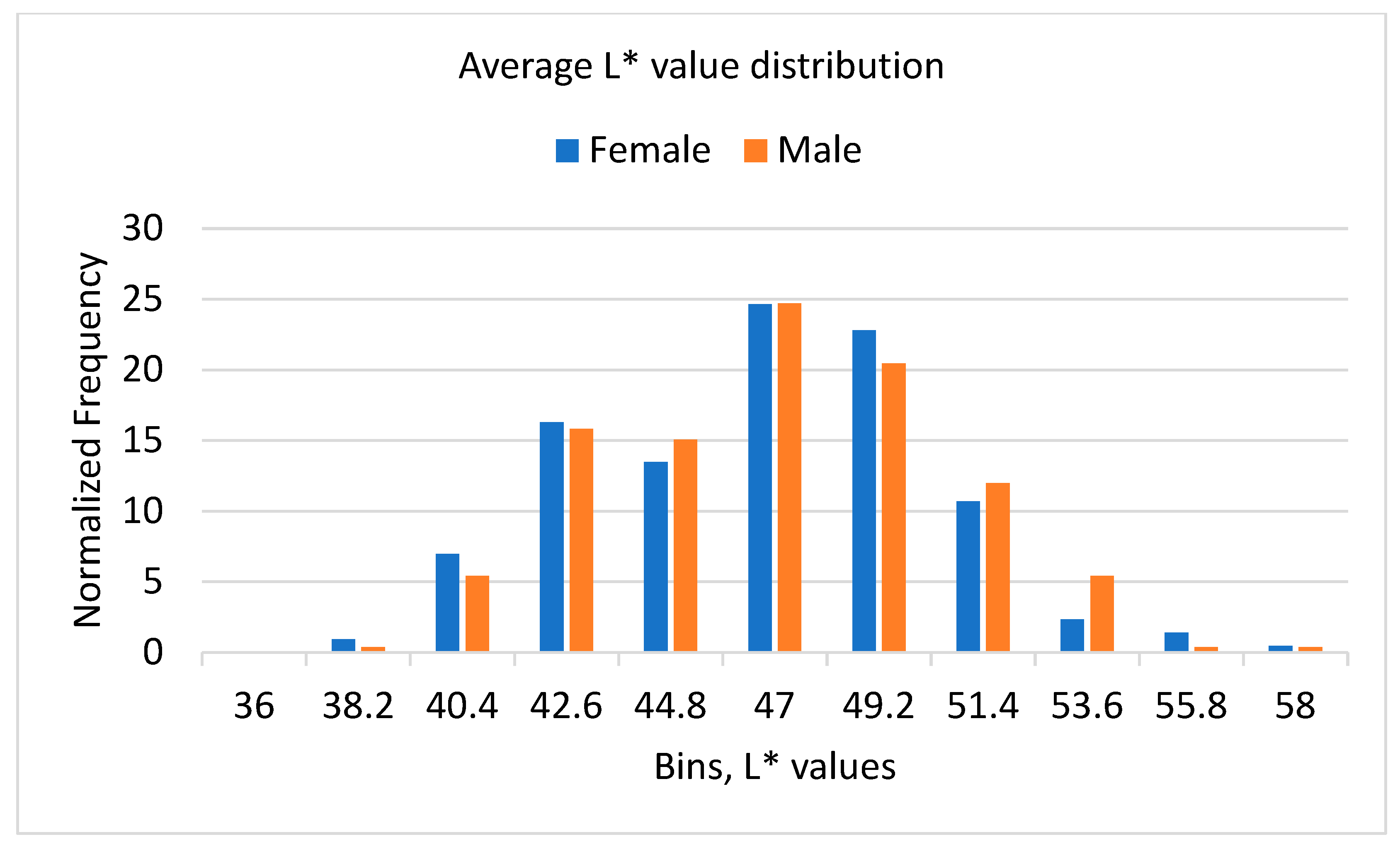 Fishes 10 00325 g004