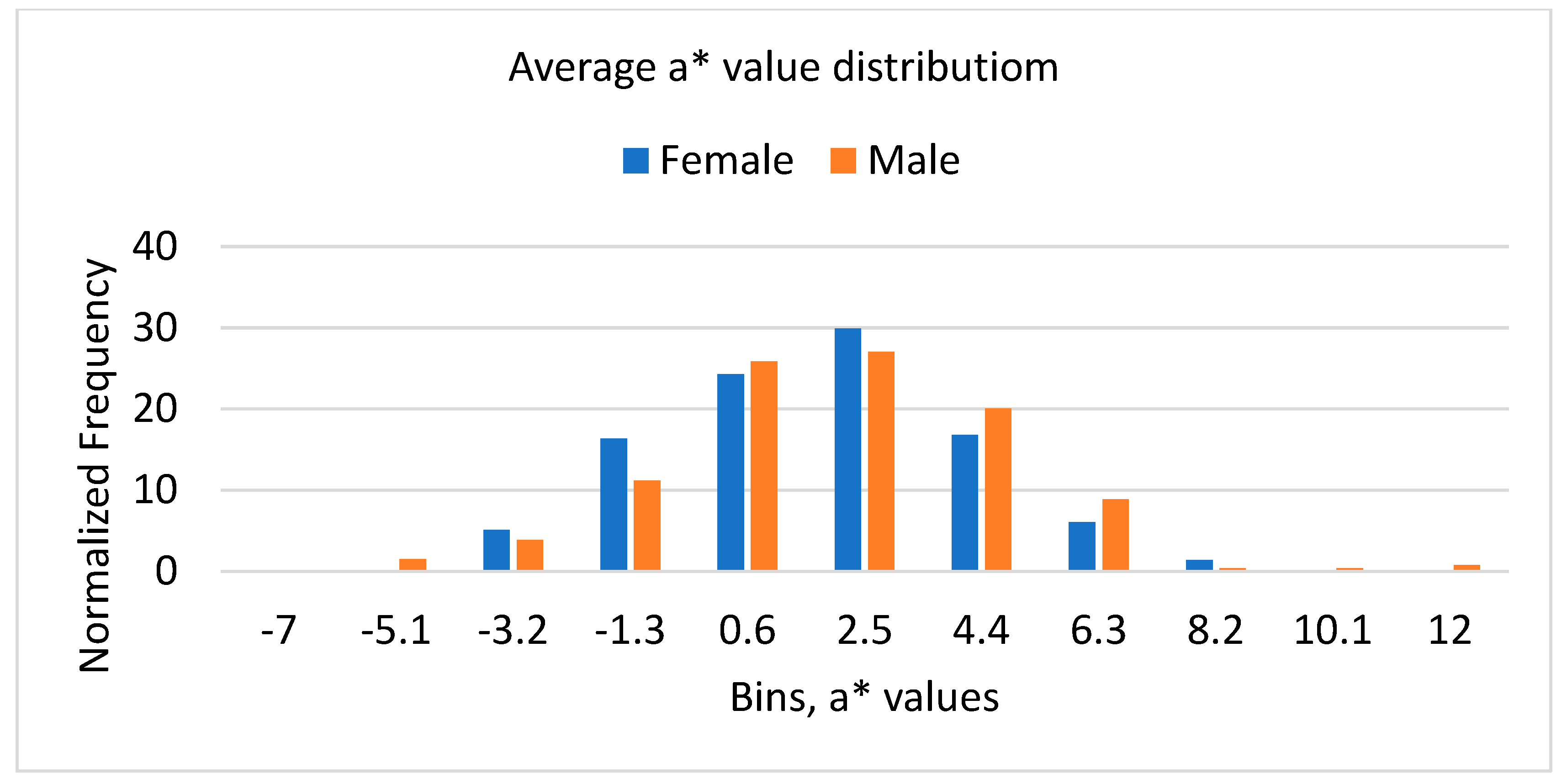 Fishes 10 00325 g005