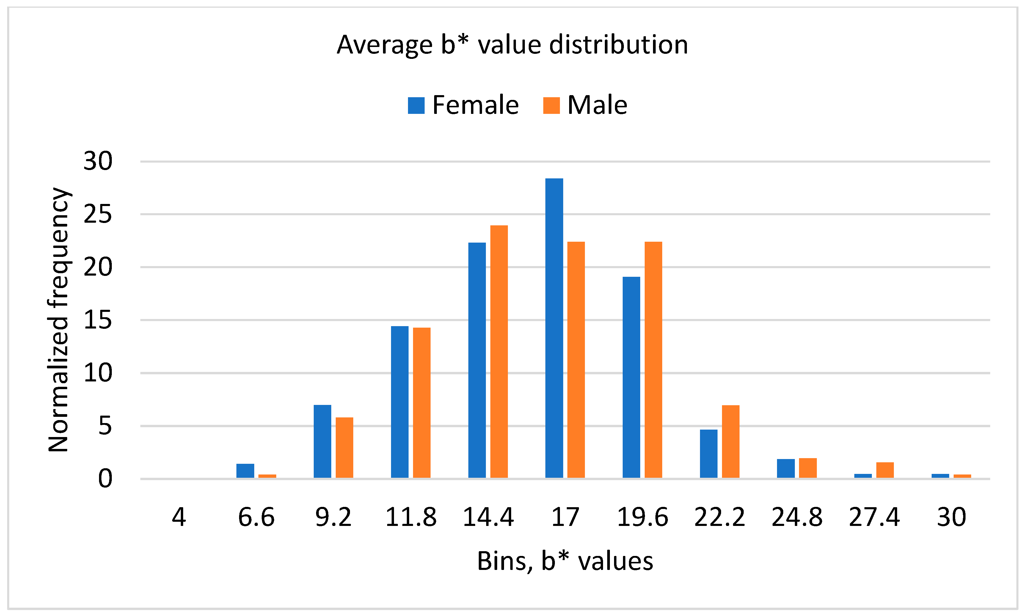 Fishes 10 00325 g006