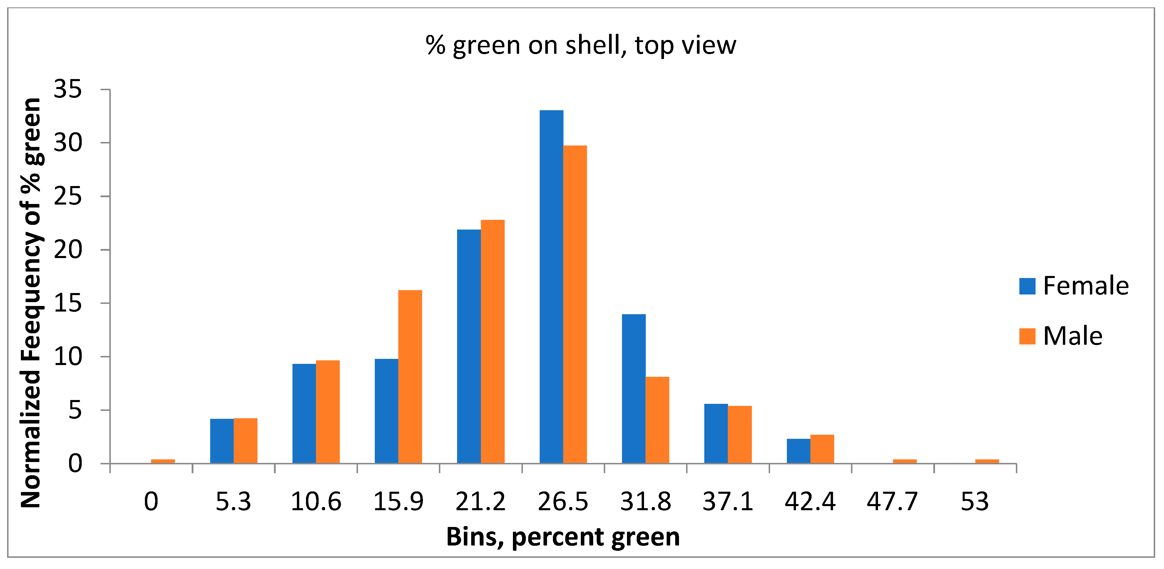 Fishes 10 00325 g008